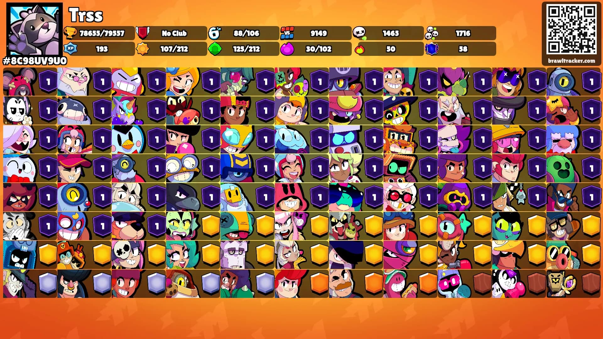 Trss's Ranks