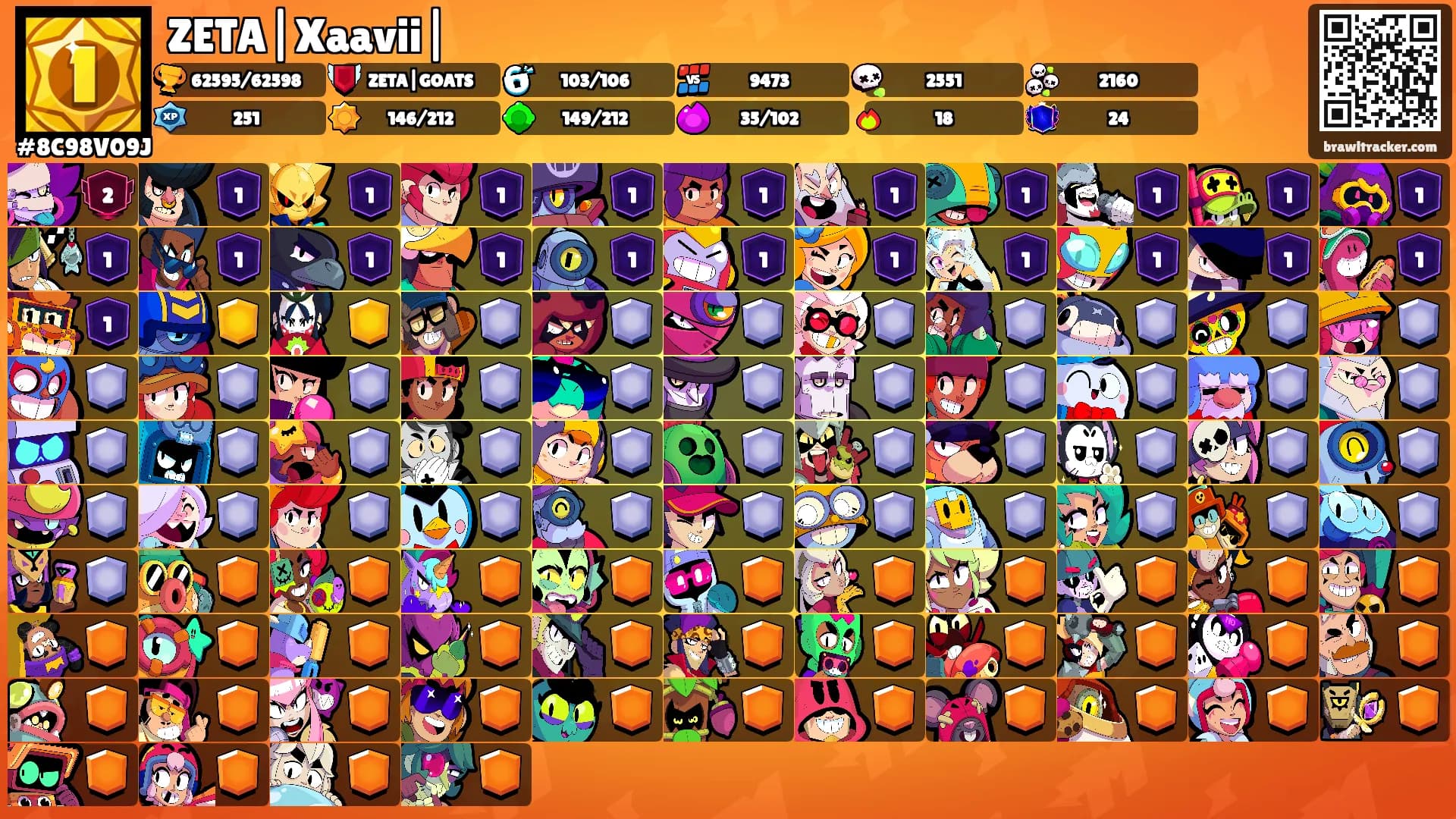 ZETA|Xaavii|'s Ranks