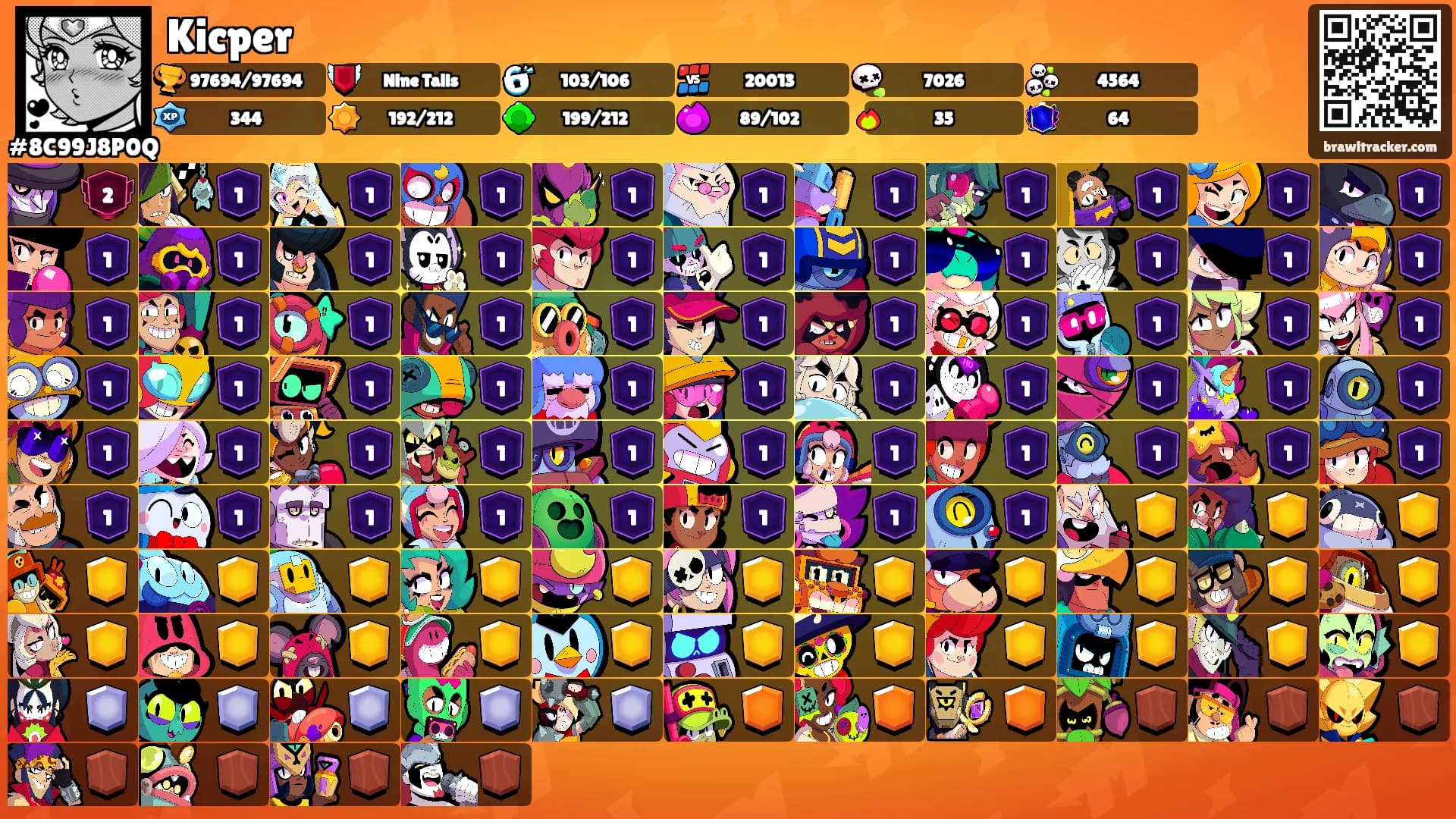 Kicper's Ranks