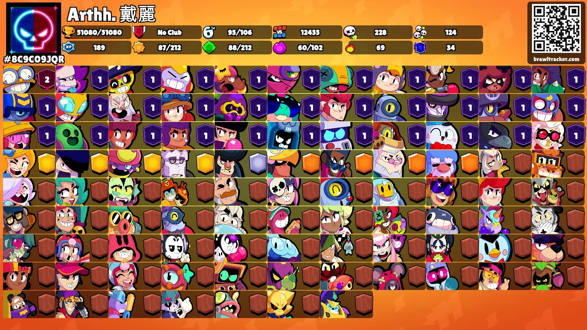 Arthh. 戴麗's Ranks