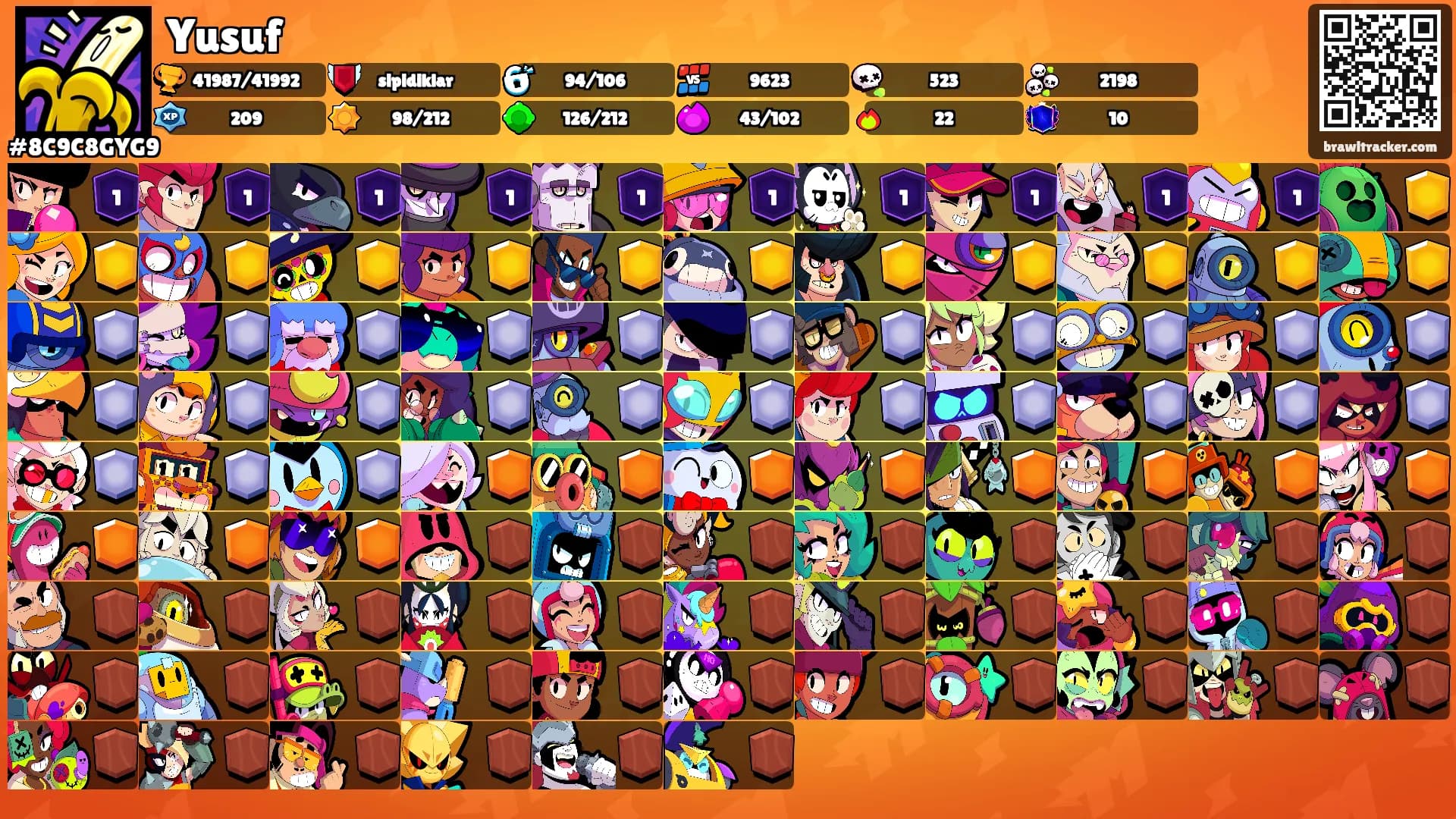 Yusuf's Ranks