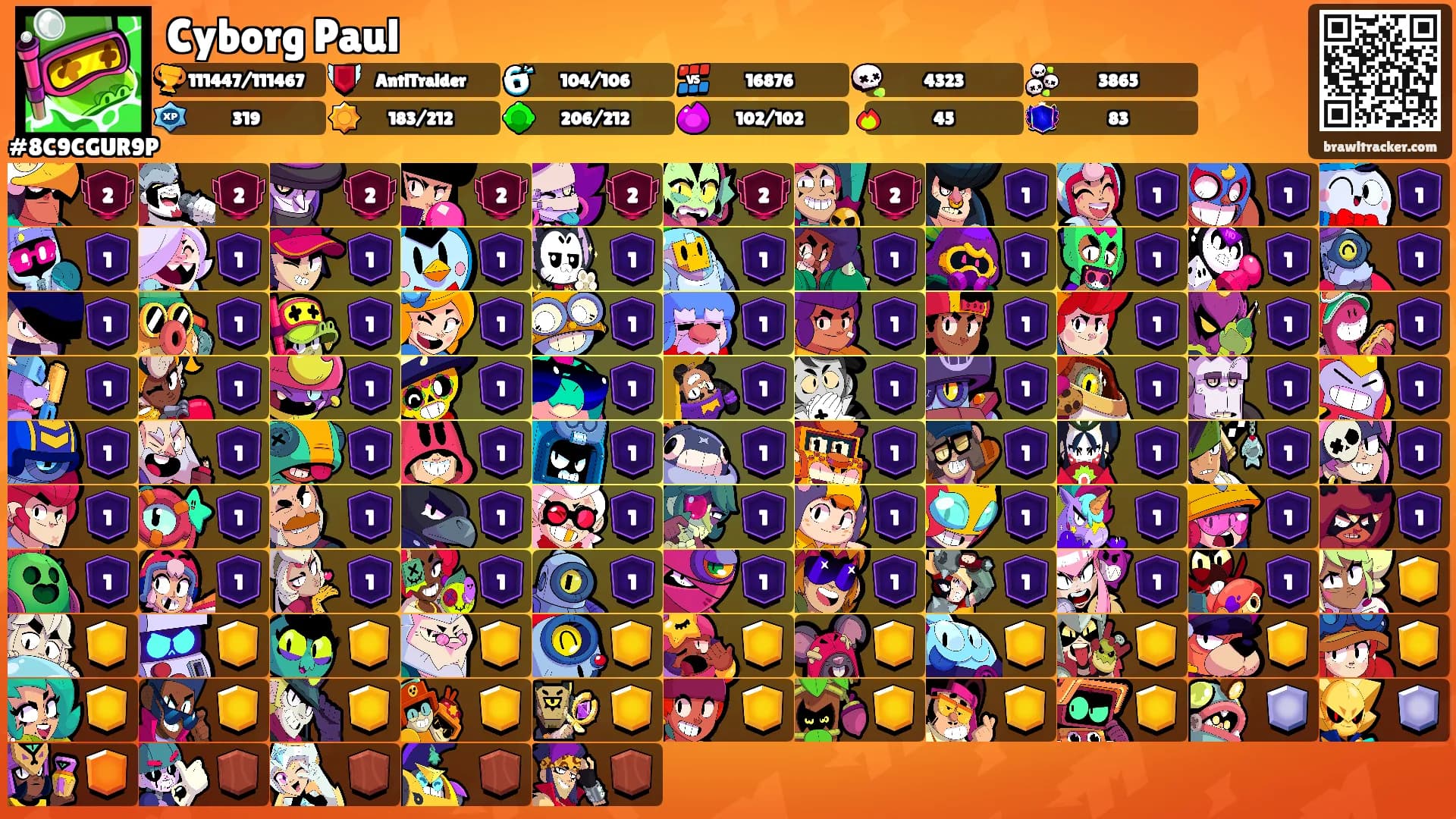 Cyborg Paul's Ranks