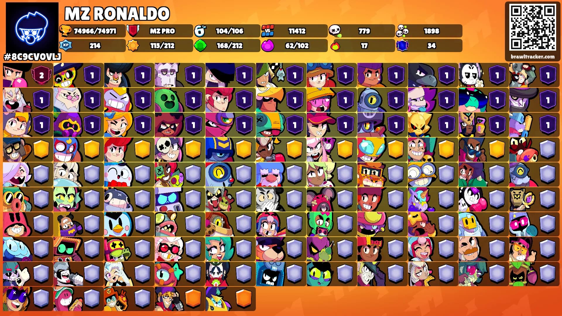 MZ RONALDO's Ranks