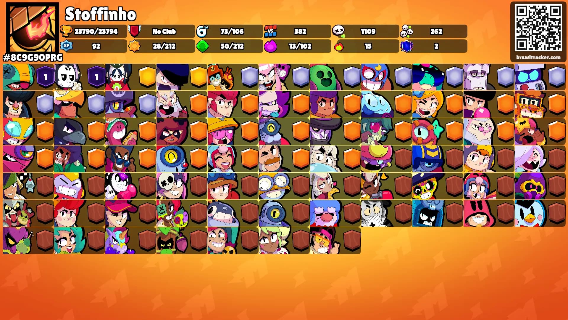 Stoffinho's Ranks