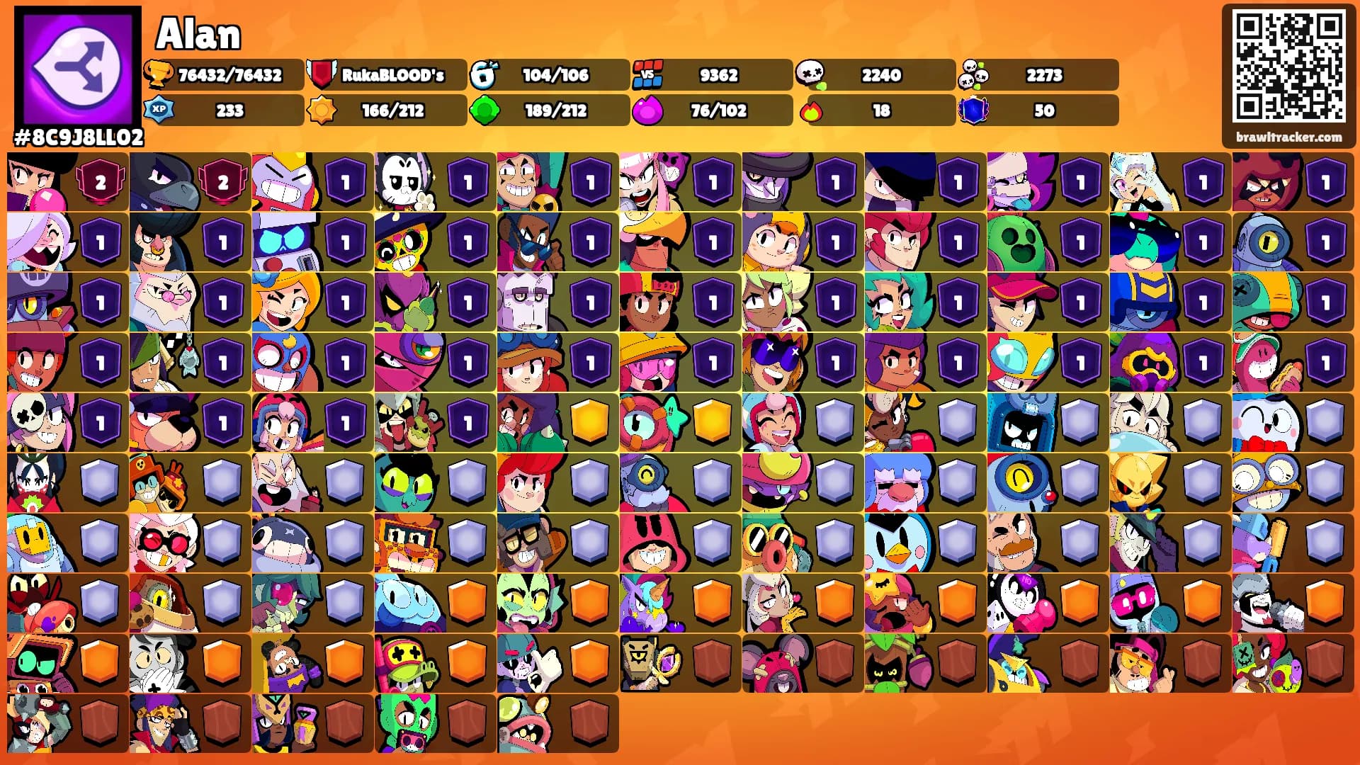 Alan's Ranks