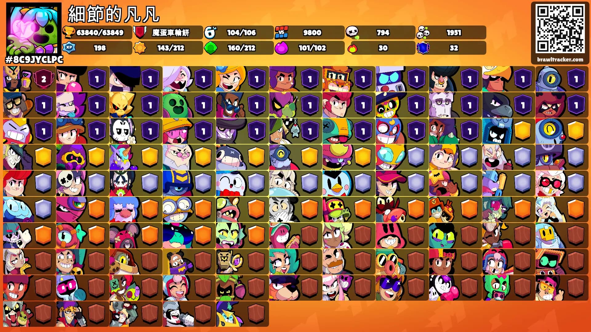 細節的凡凡's Ranks