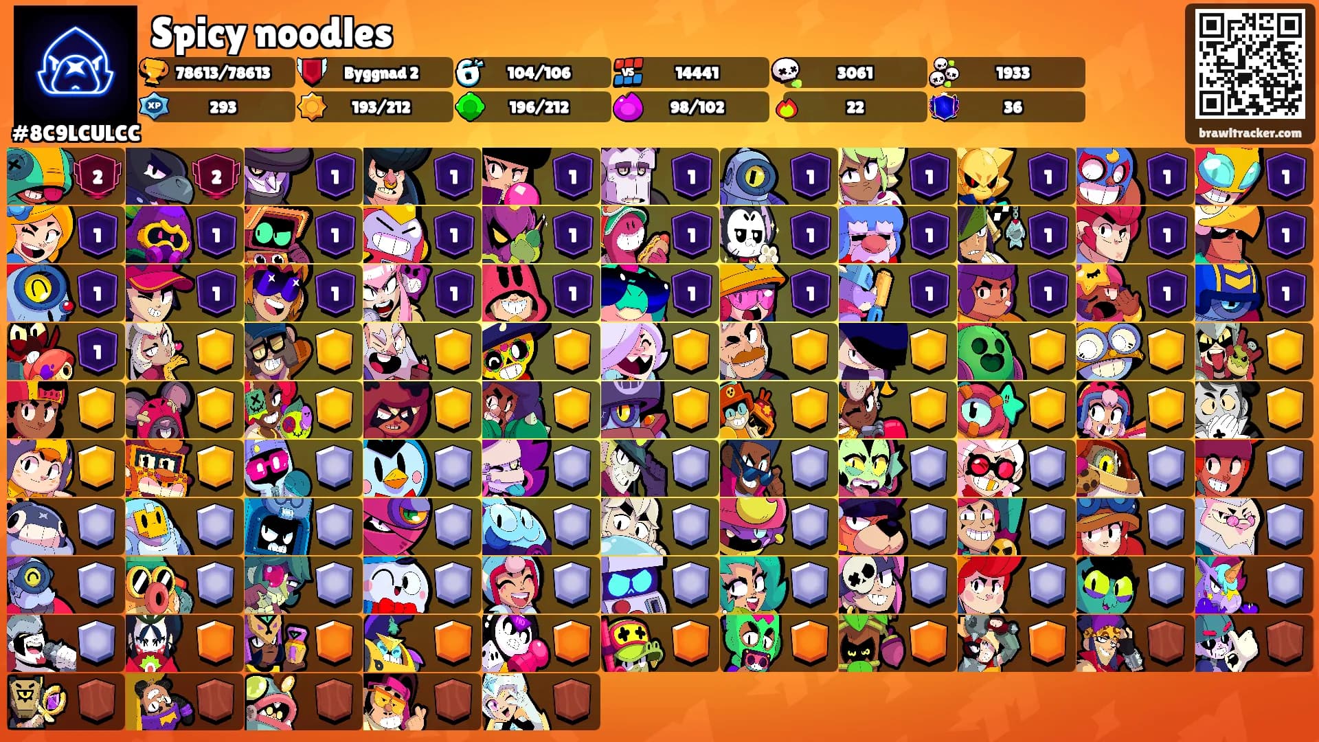 Spicy noodles's Ranks