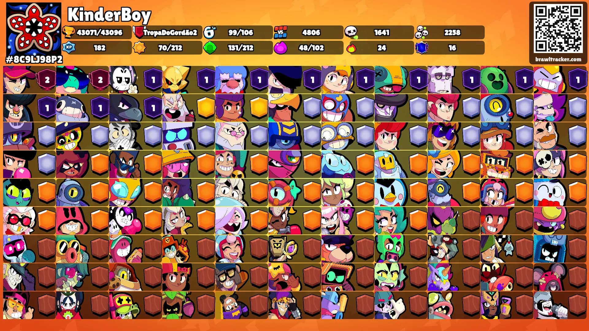 KinderBoy's Ranks