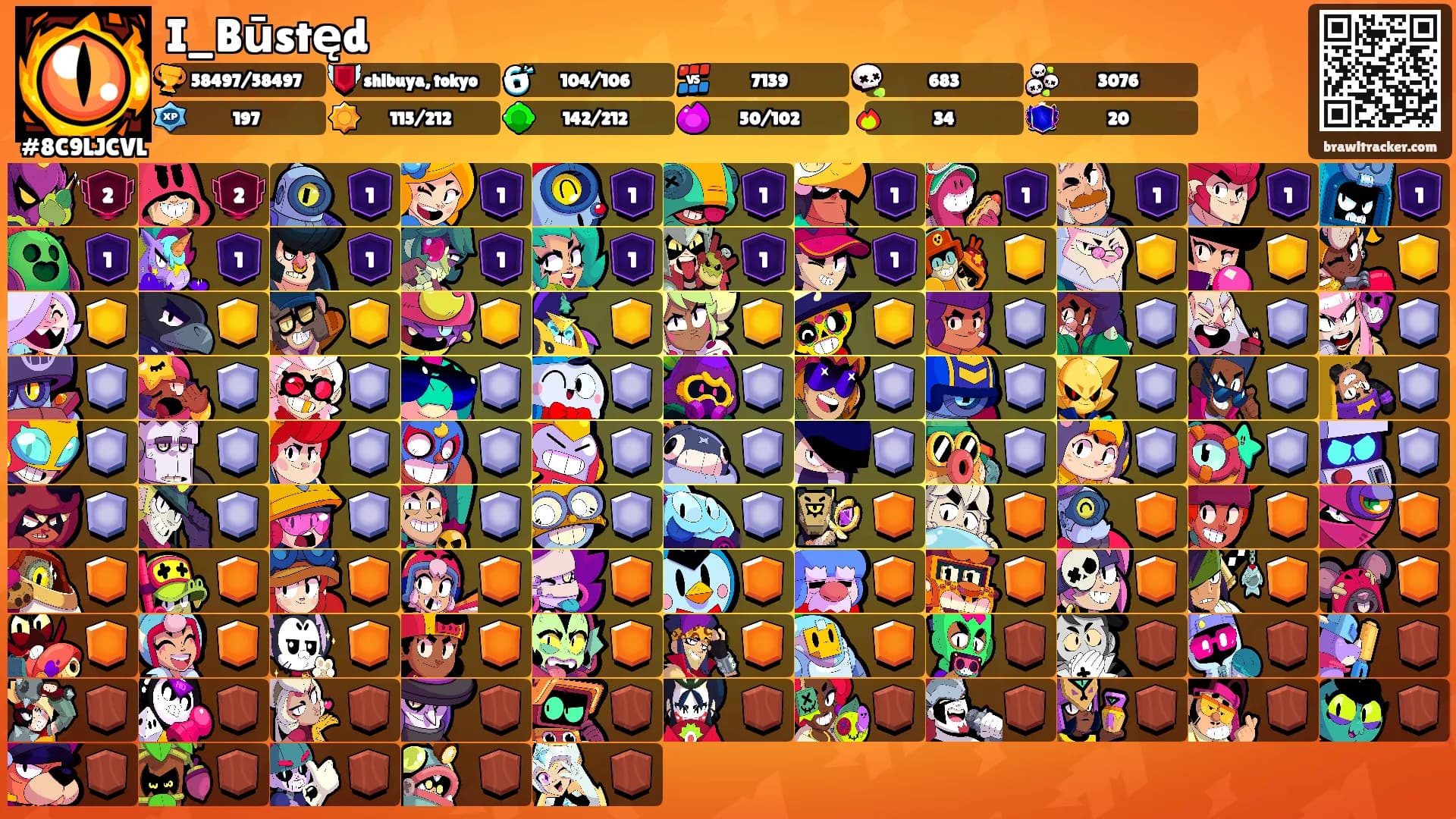 I_Būstęd's Ranks