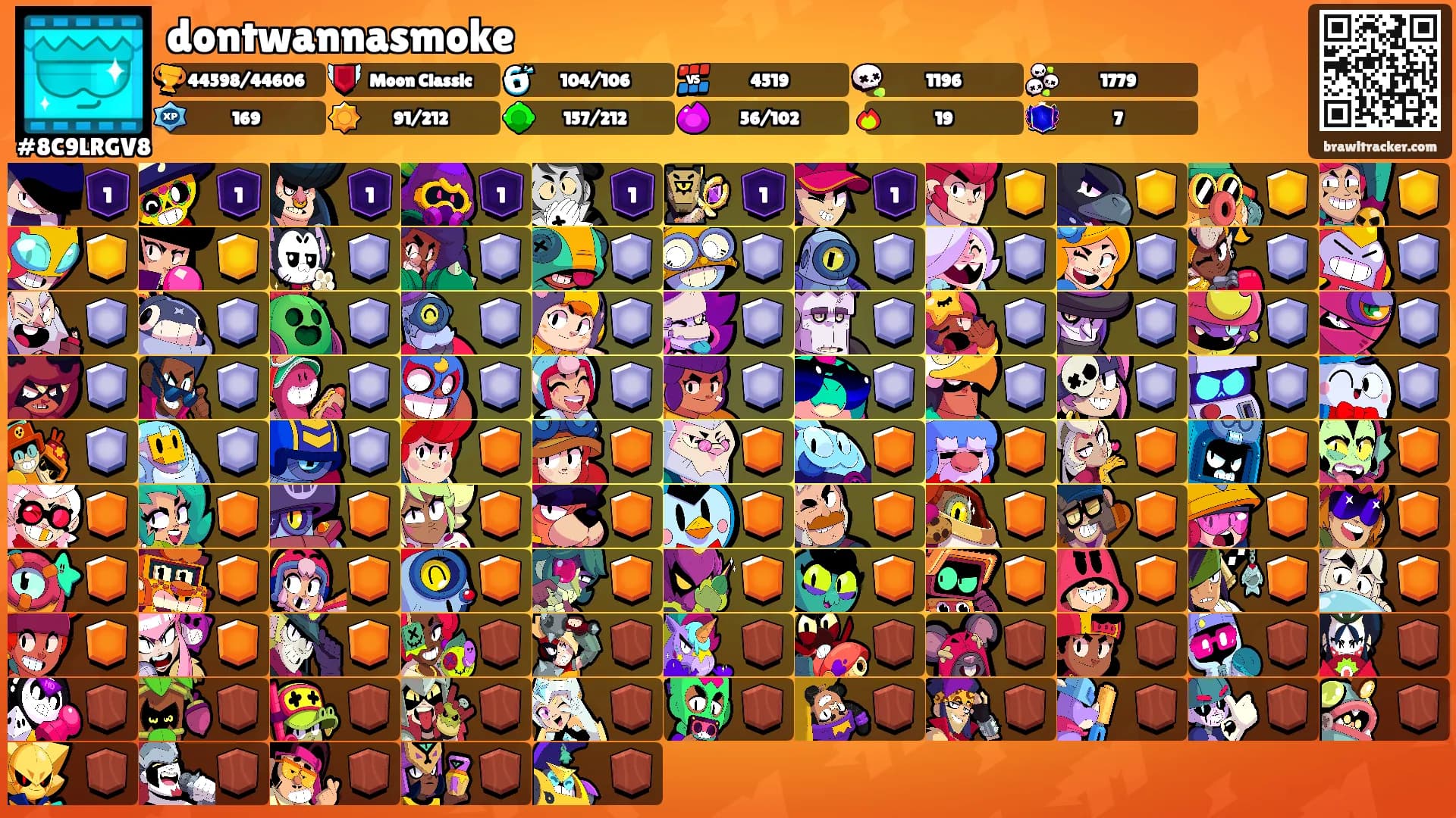 dontwannasmoke's Ranks