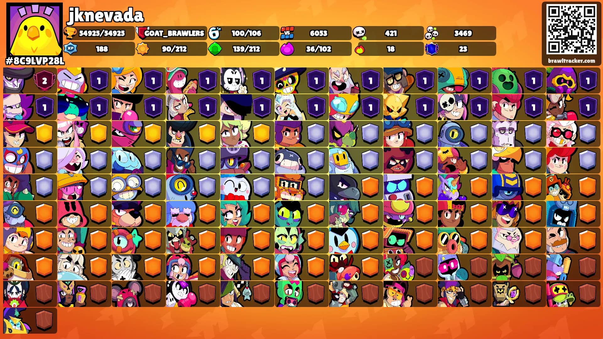 jknevada's Ranks
