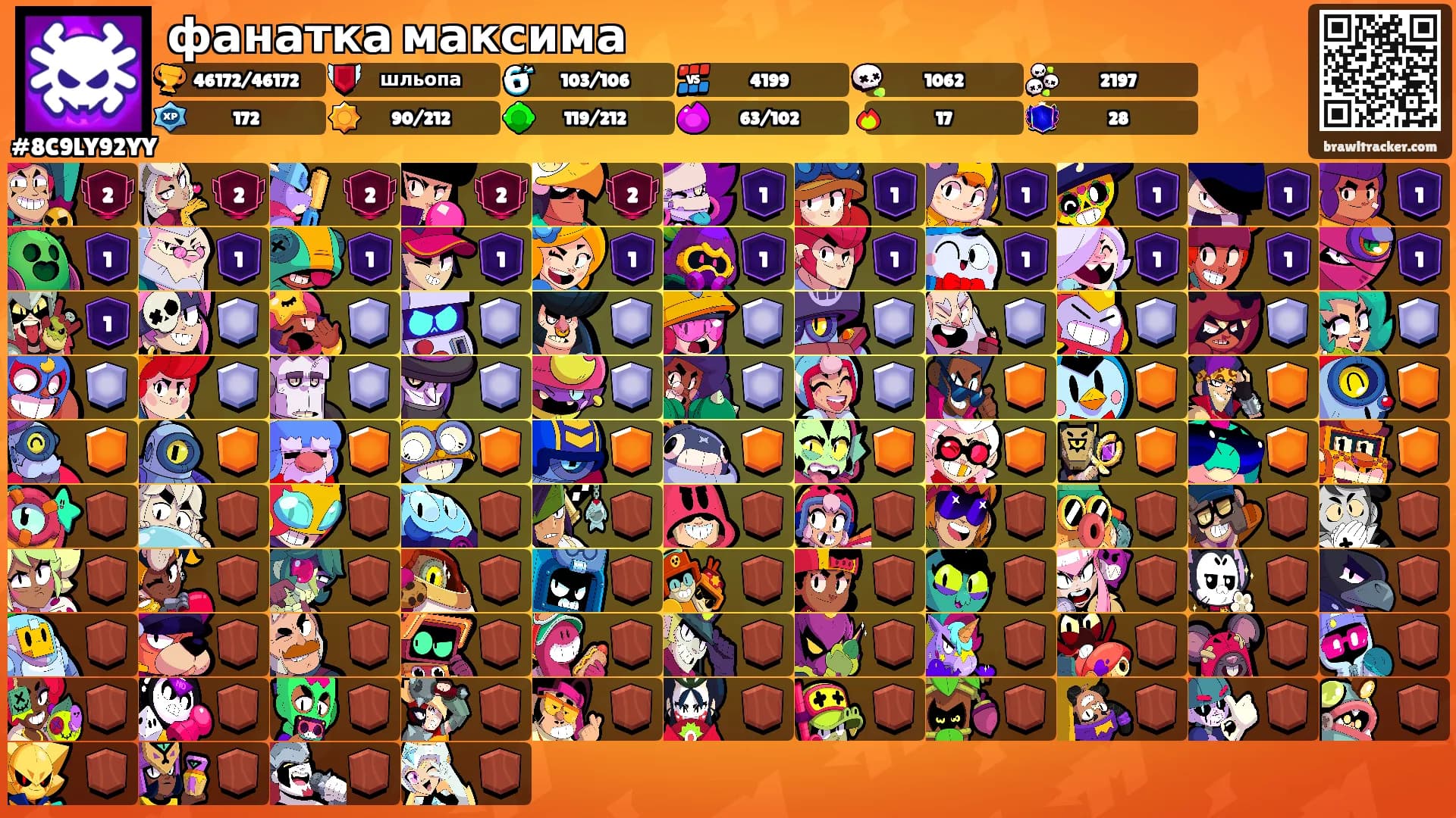 фанатка максима's Ranks