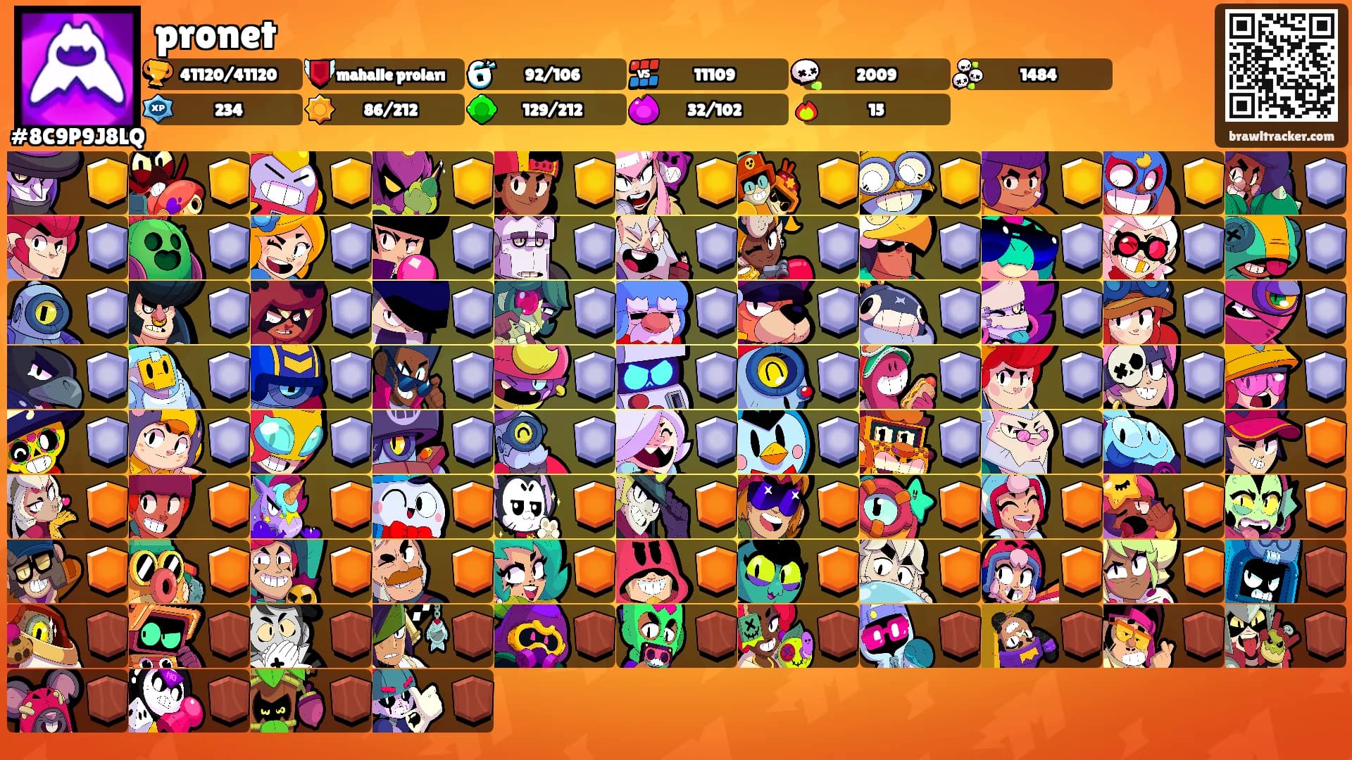 pronet's Ranks