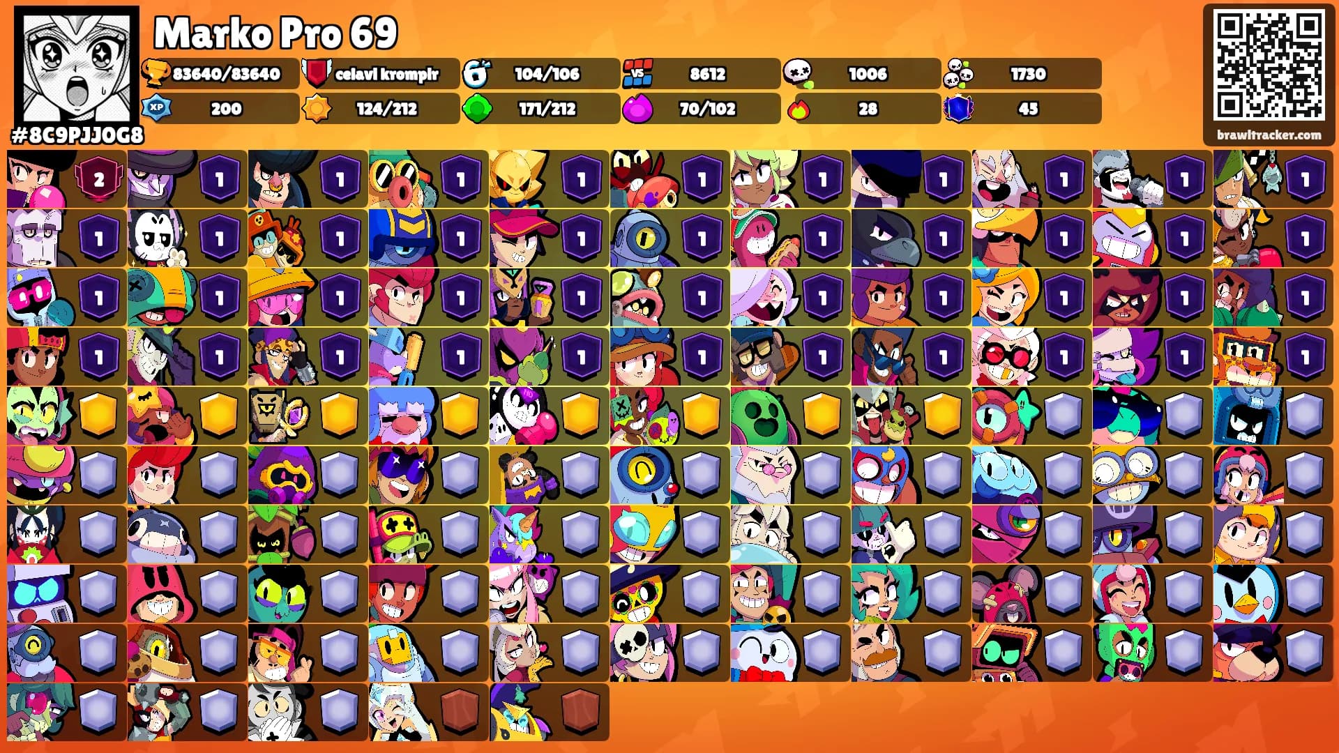 Marko Pro 69's Ranks
