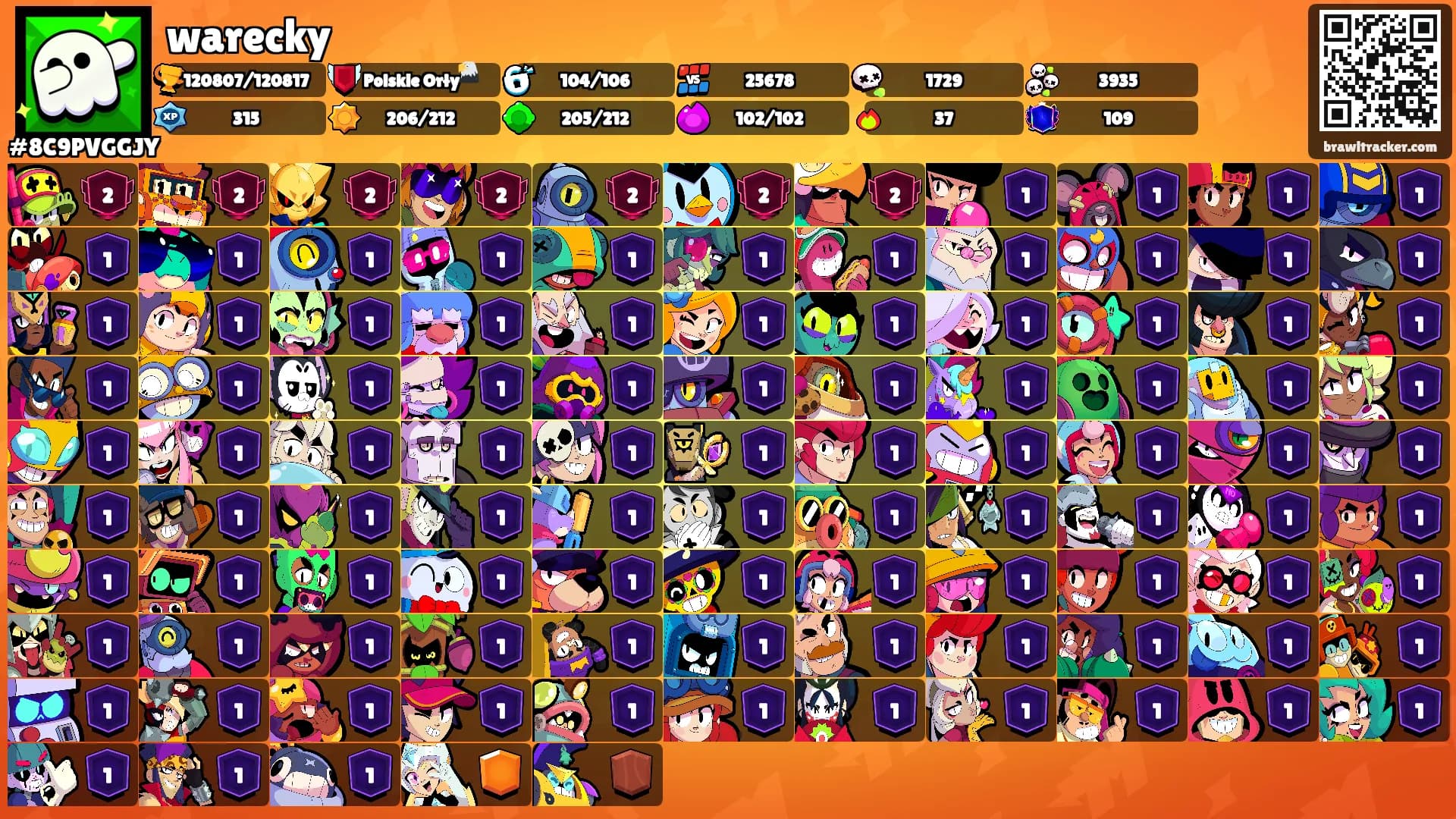 warecky's Ranks