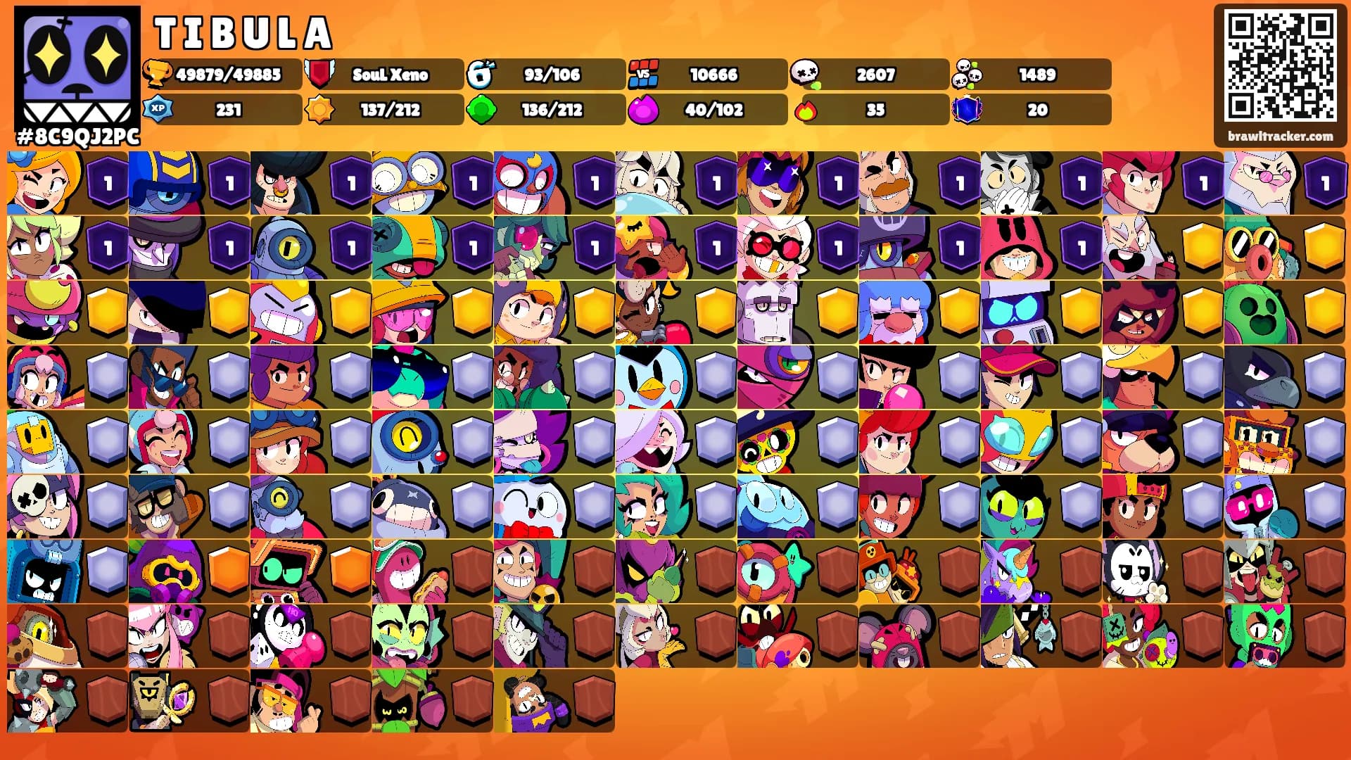 T I B U L A's Ranks