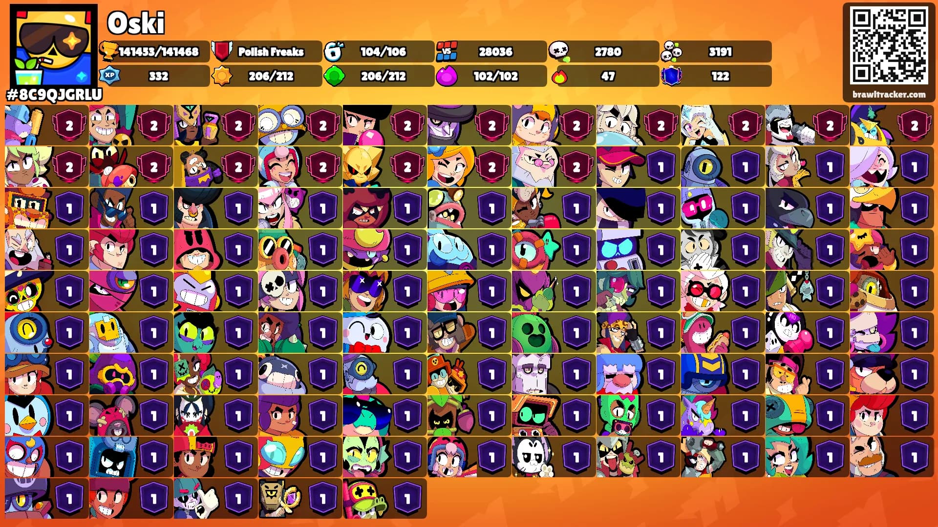 Oski's Ranks