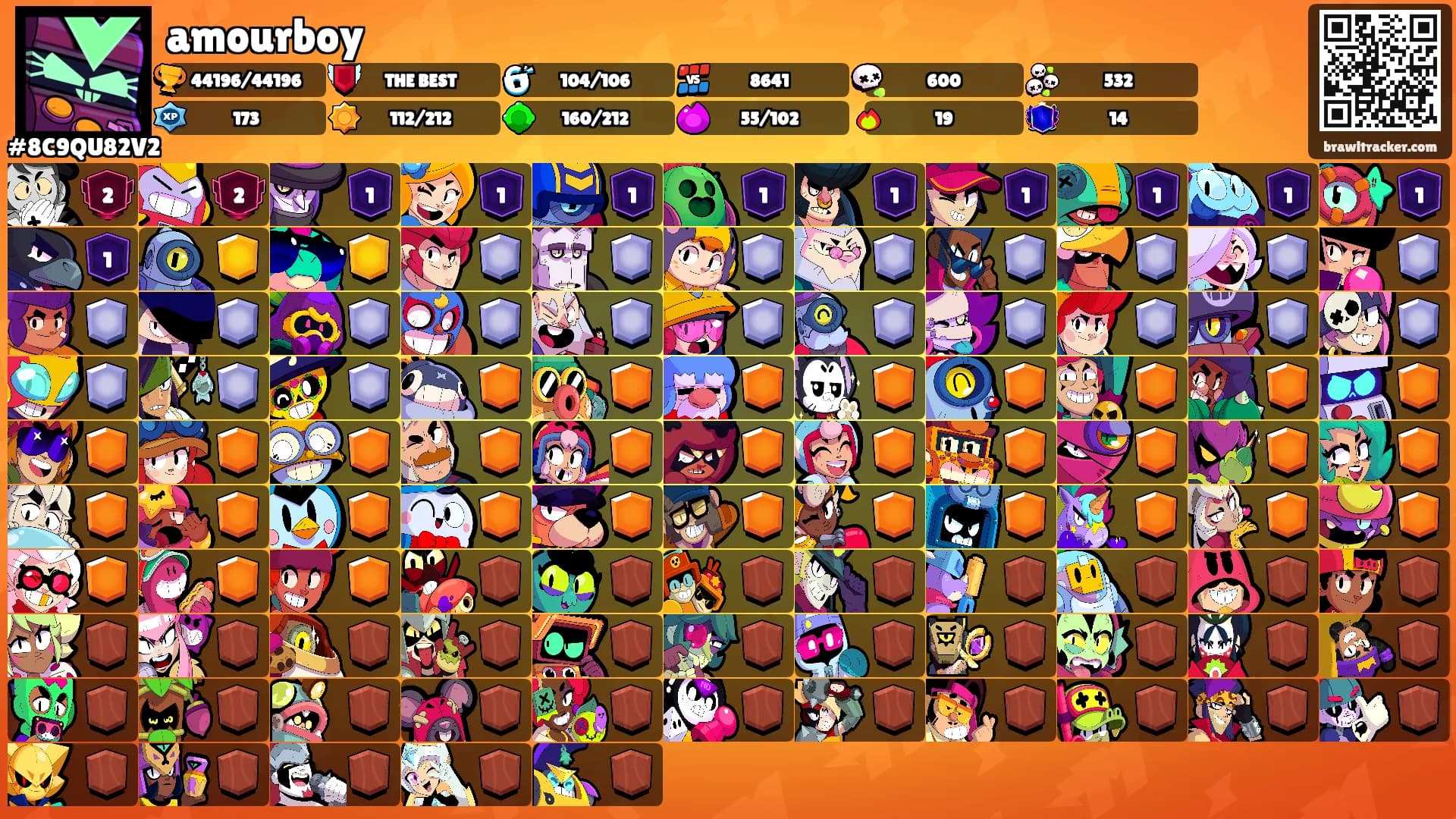 amourboy's Ranks