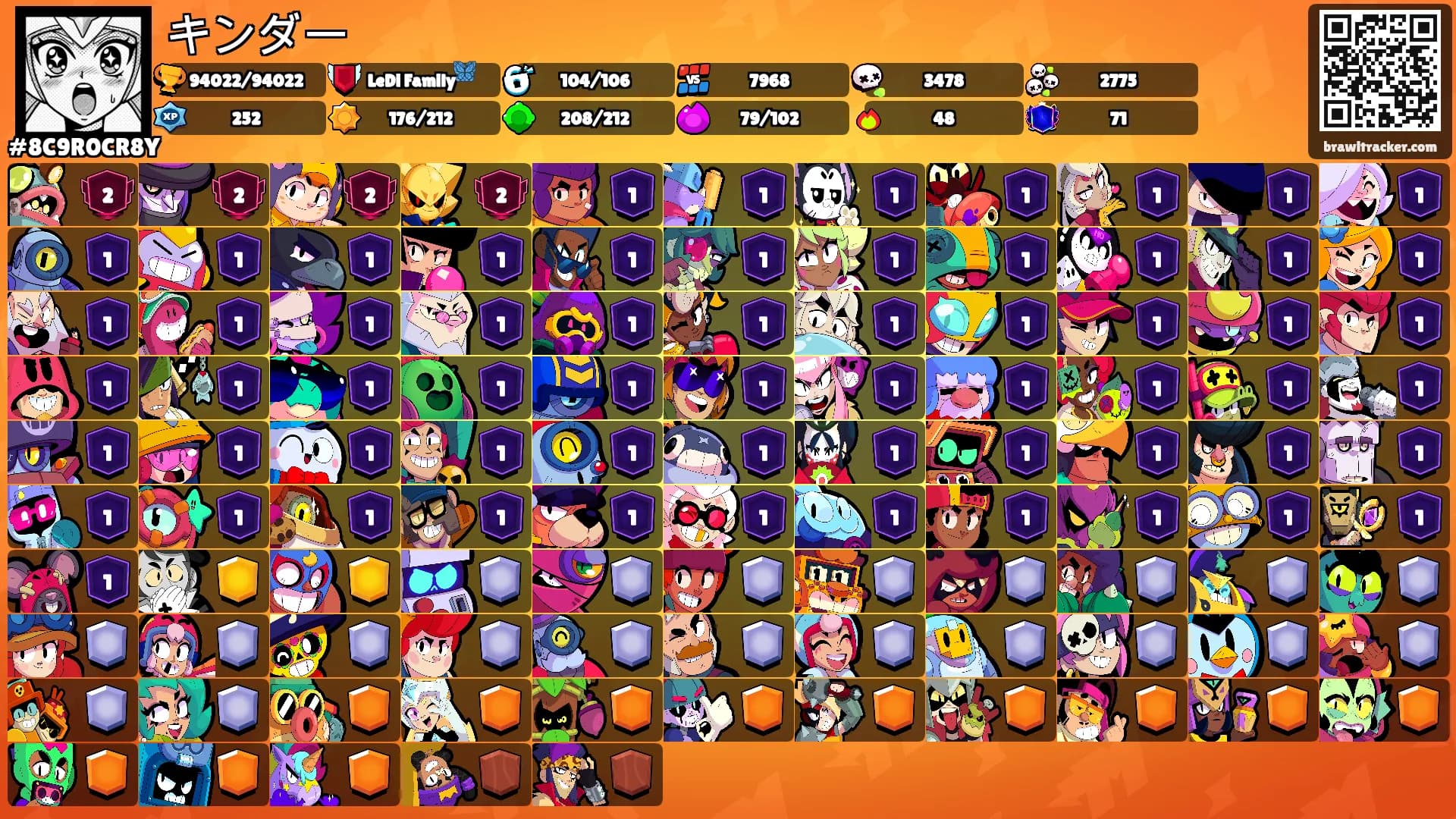 キンダー's Ranks