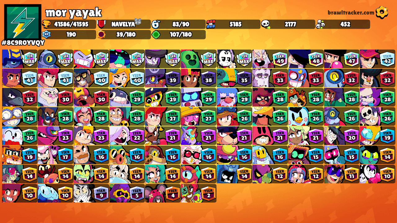 mor yayak's Ranks