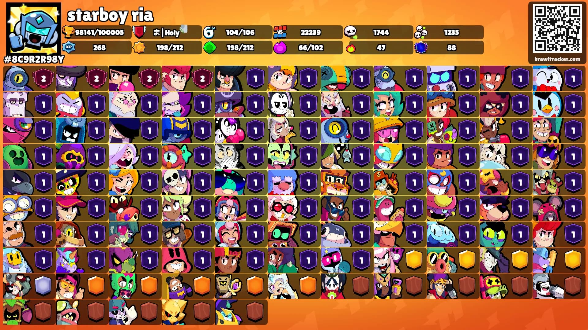 starboy ria's Ranks