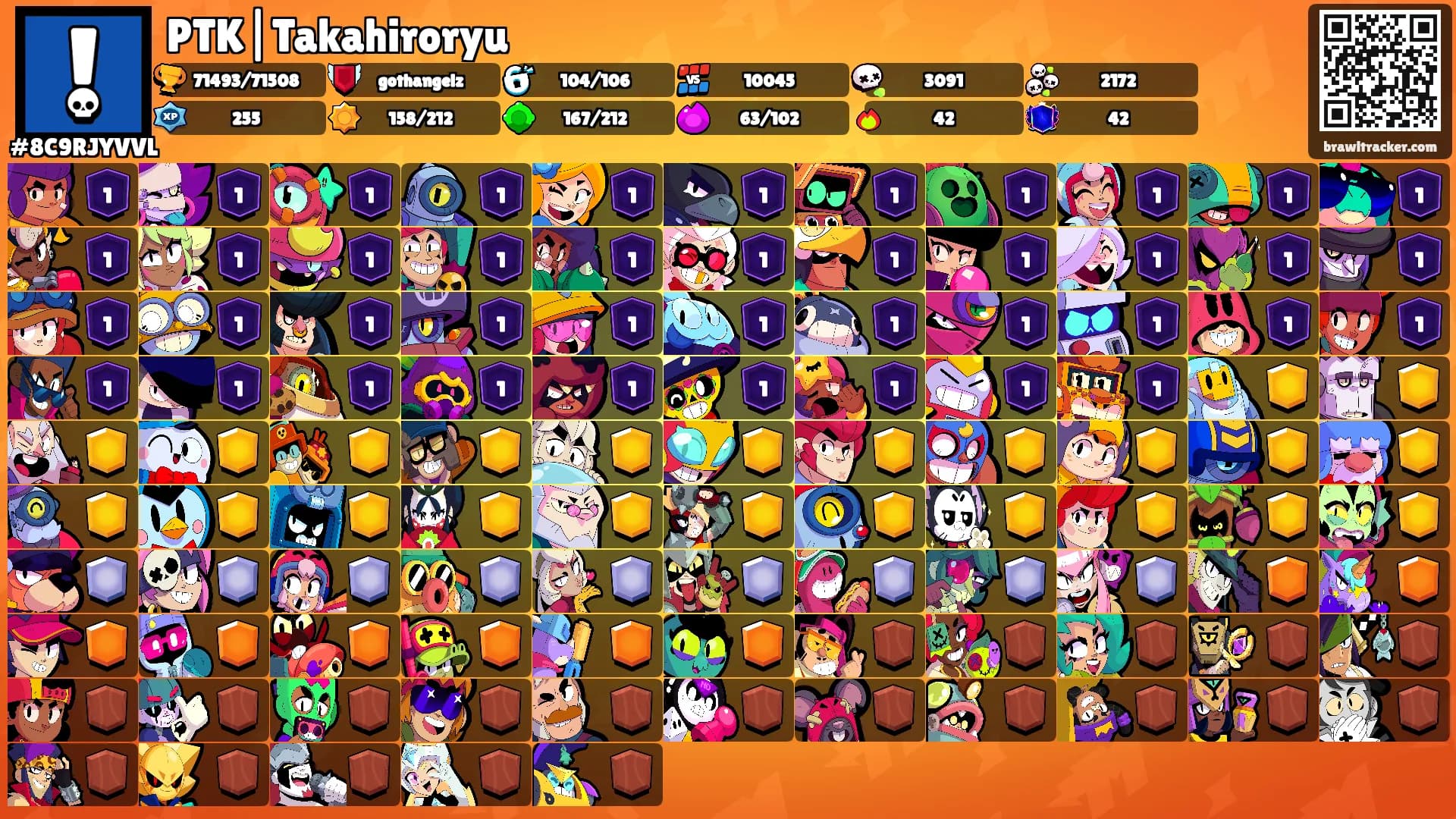 PTK|Takahiroryu's Ranks