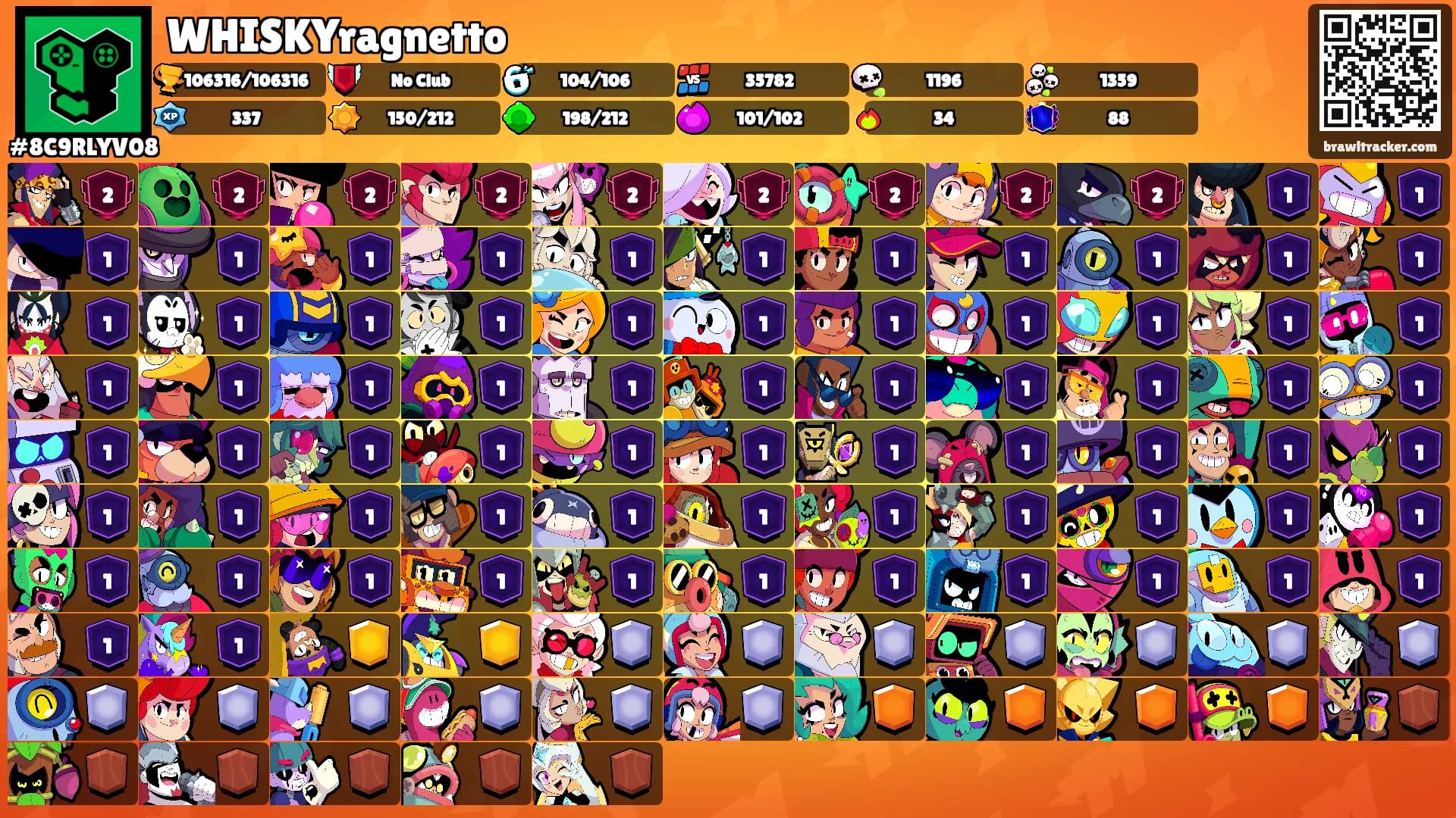WHISKYragnetto's Ranks