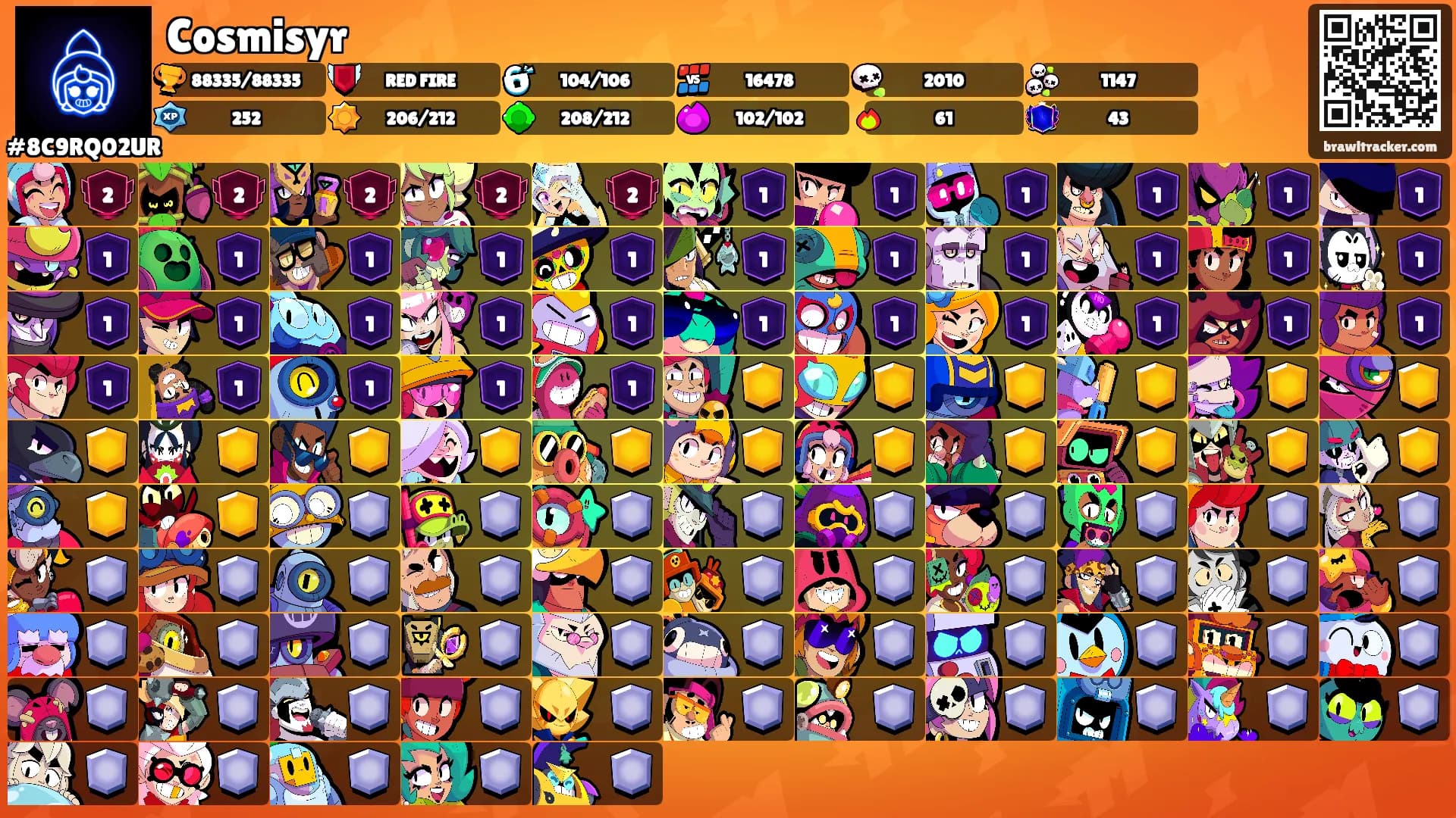 Cosmisyr's Ranks