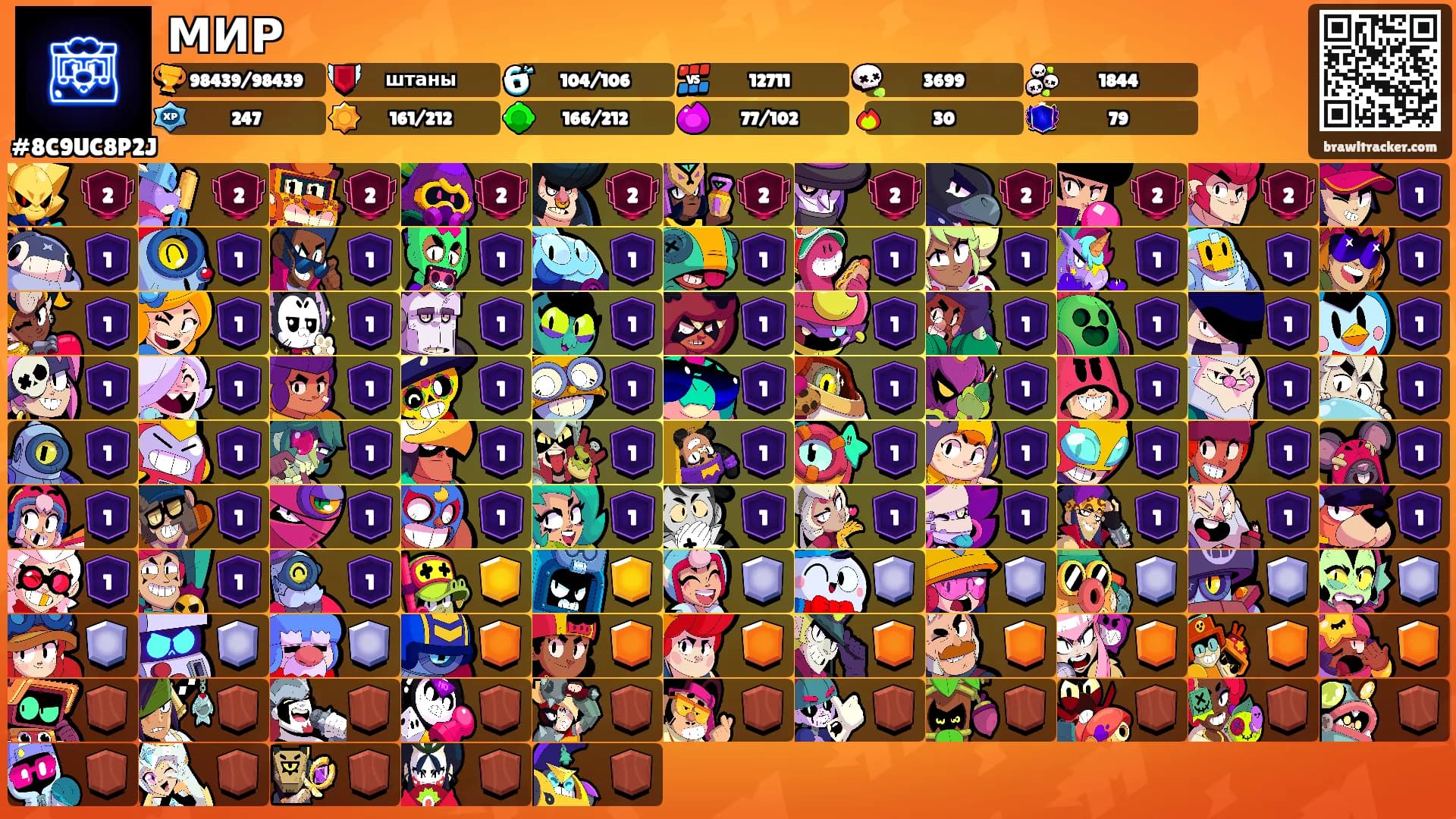 МИР's Ranks