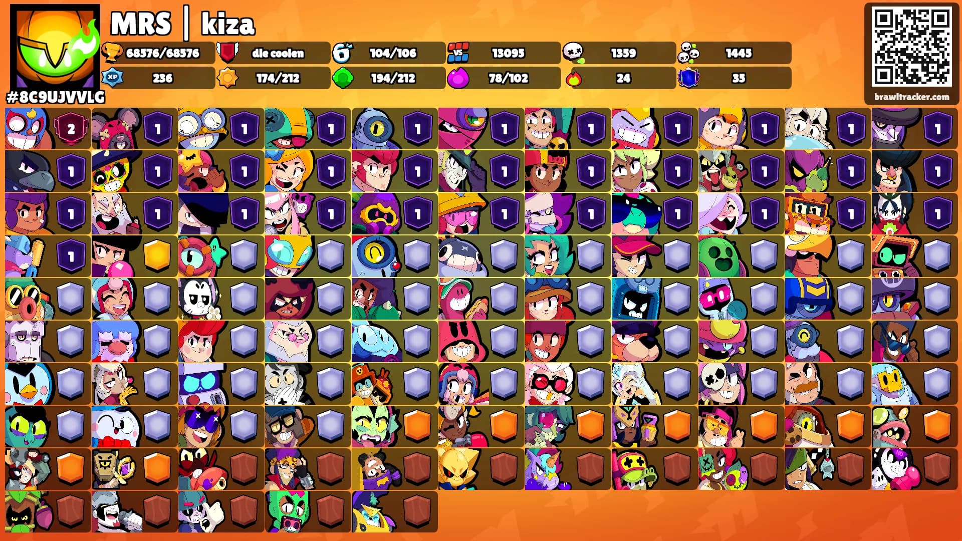 MRS | kiza's Ranks