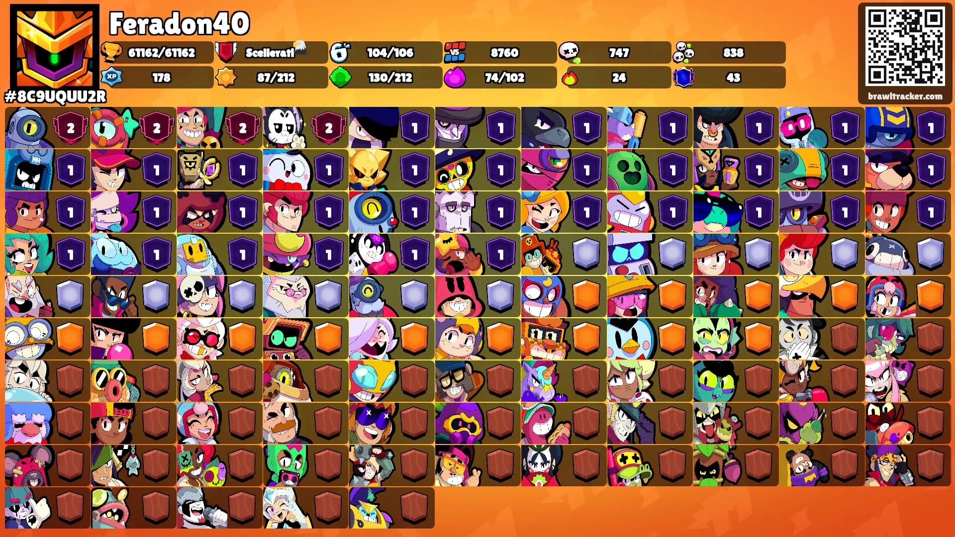 Feradon40's Ranks