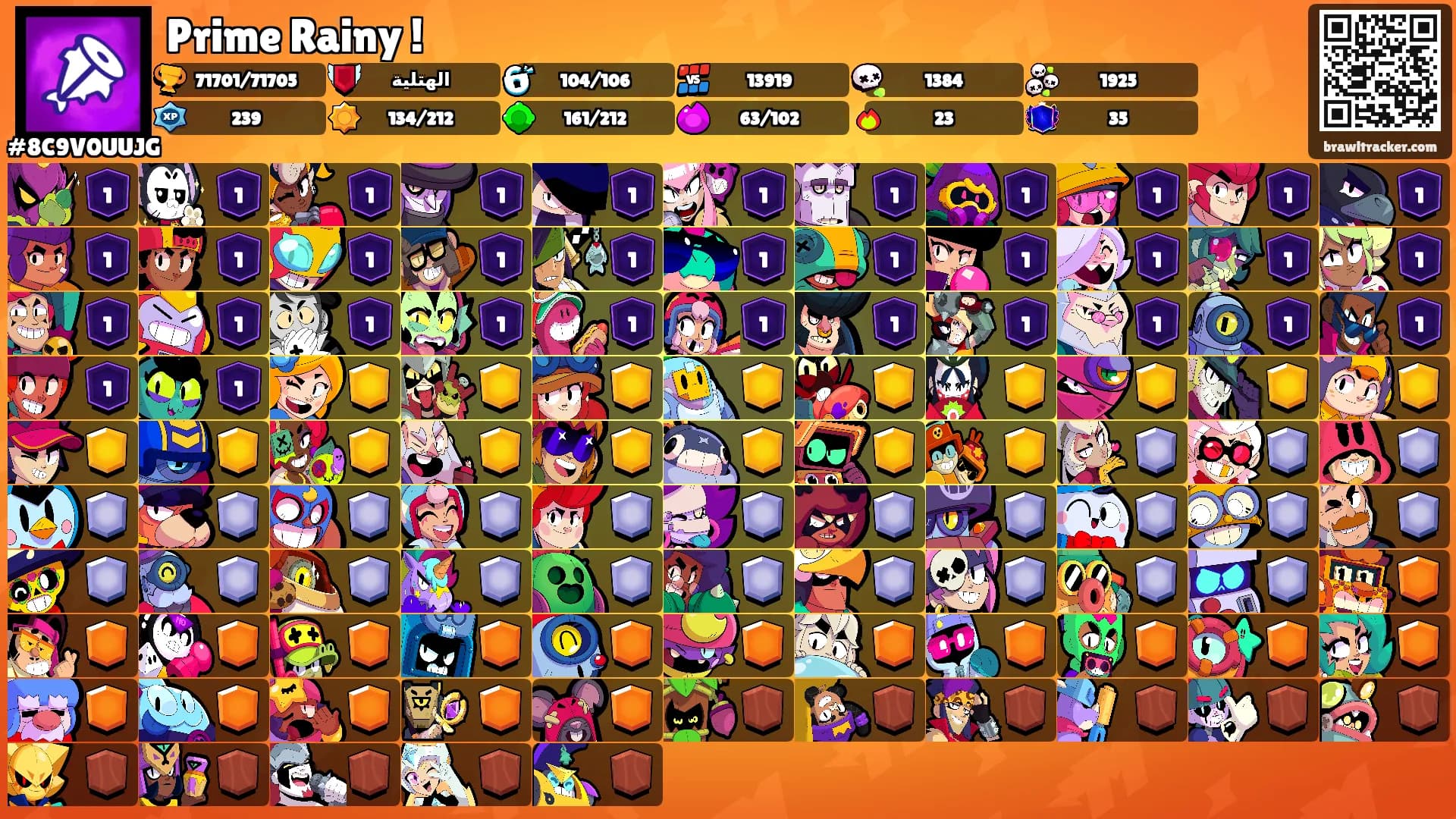 Prime Rainy !'s Ranks