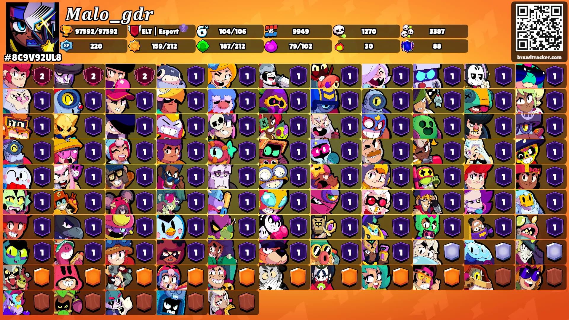 𝑴𝒂𝒍𝒐_𝒈𝒅𝒓's Ranks