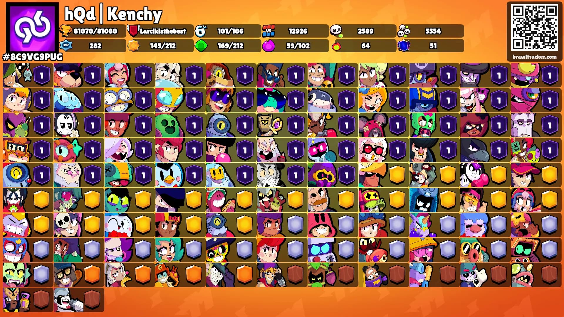 hQd|Kenchy's Ranks