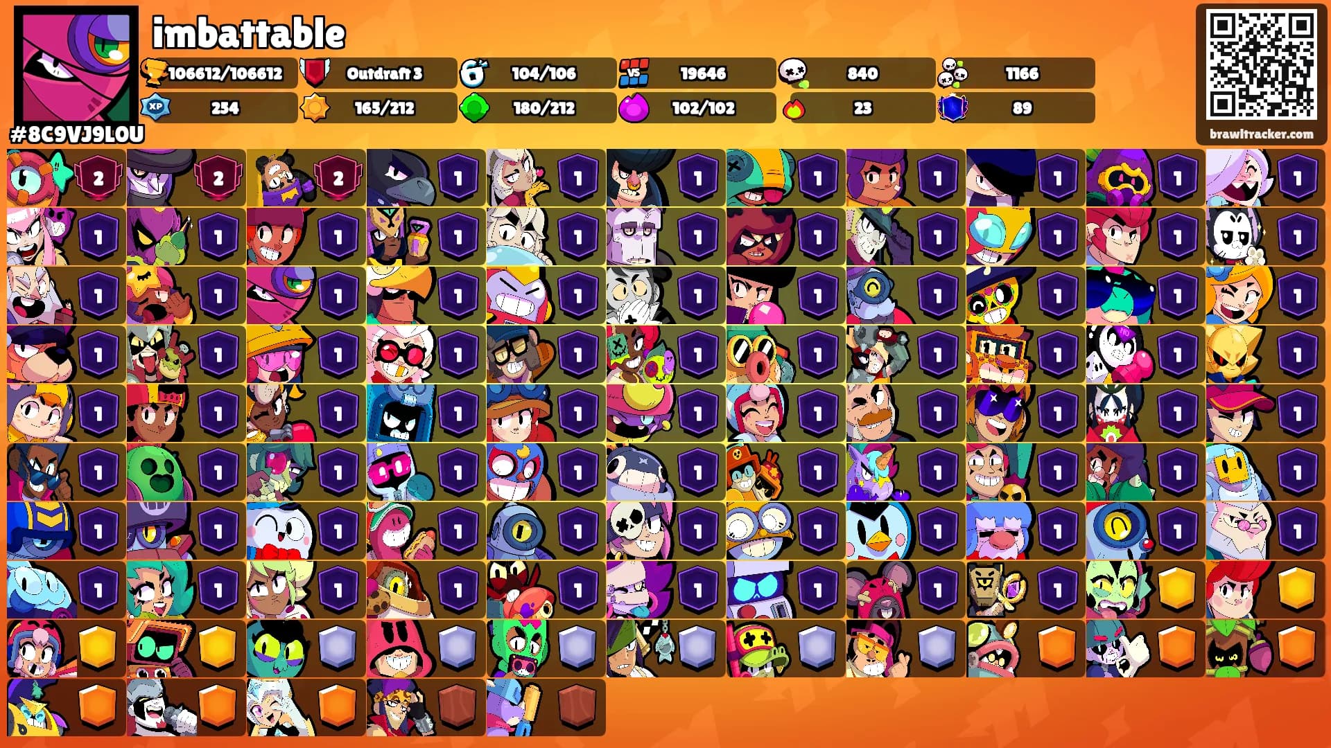 imbattable's Ranks