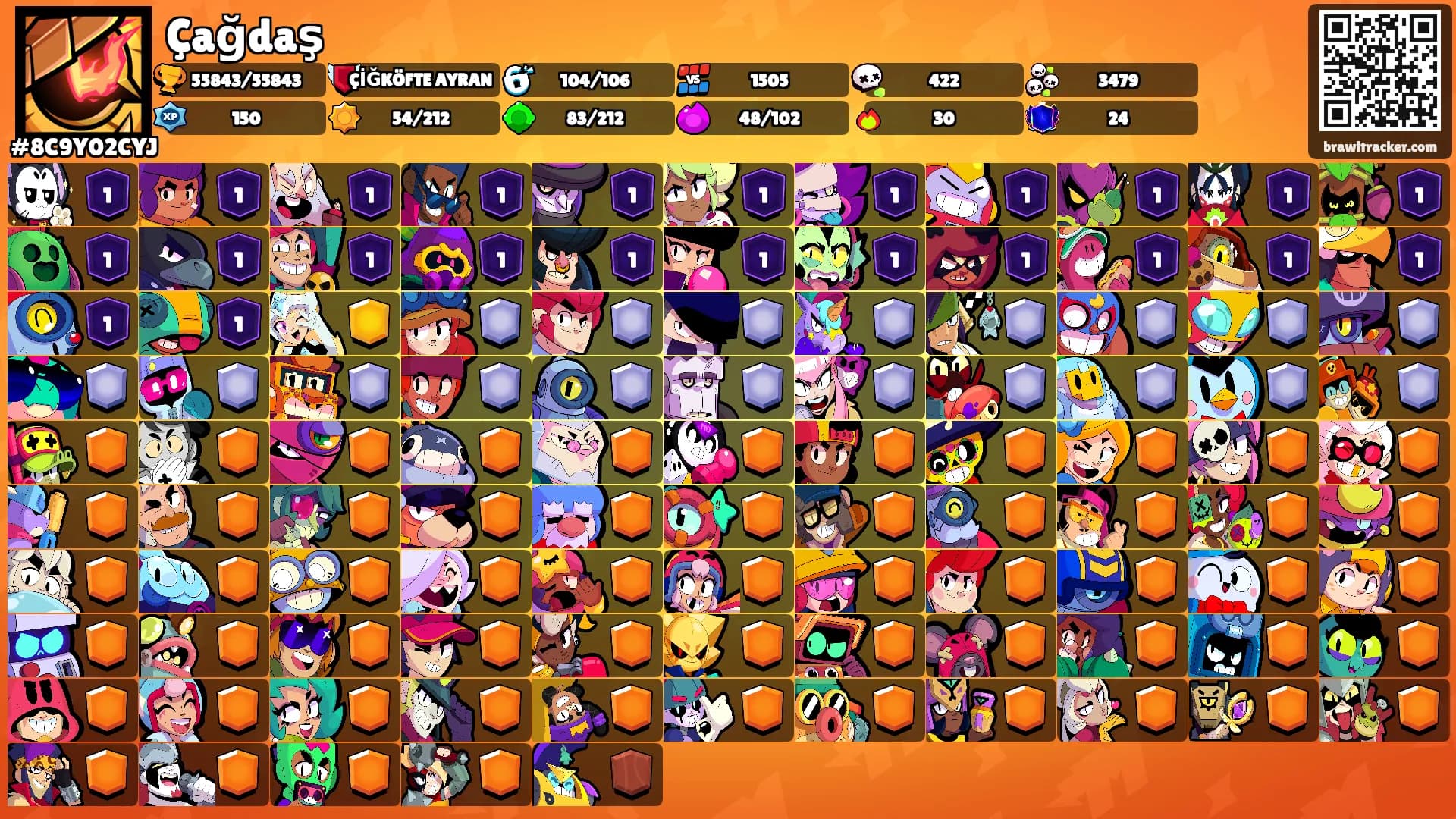 Çağdaş's Ranks