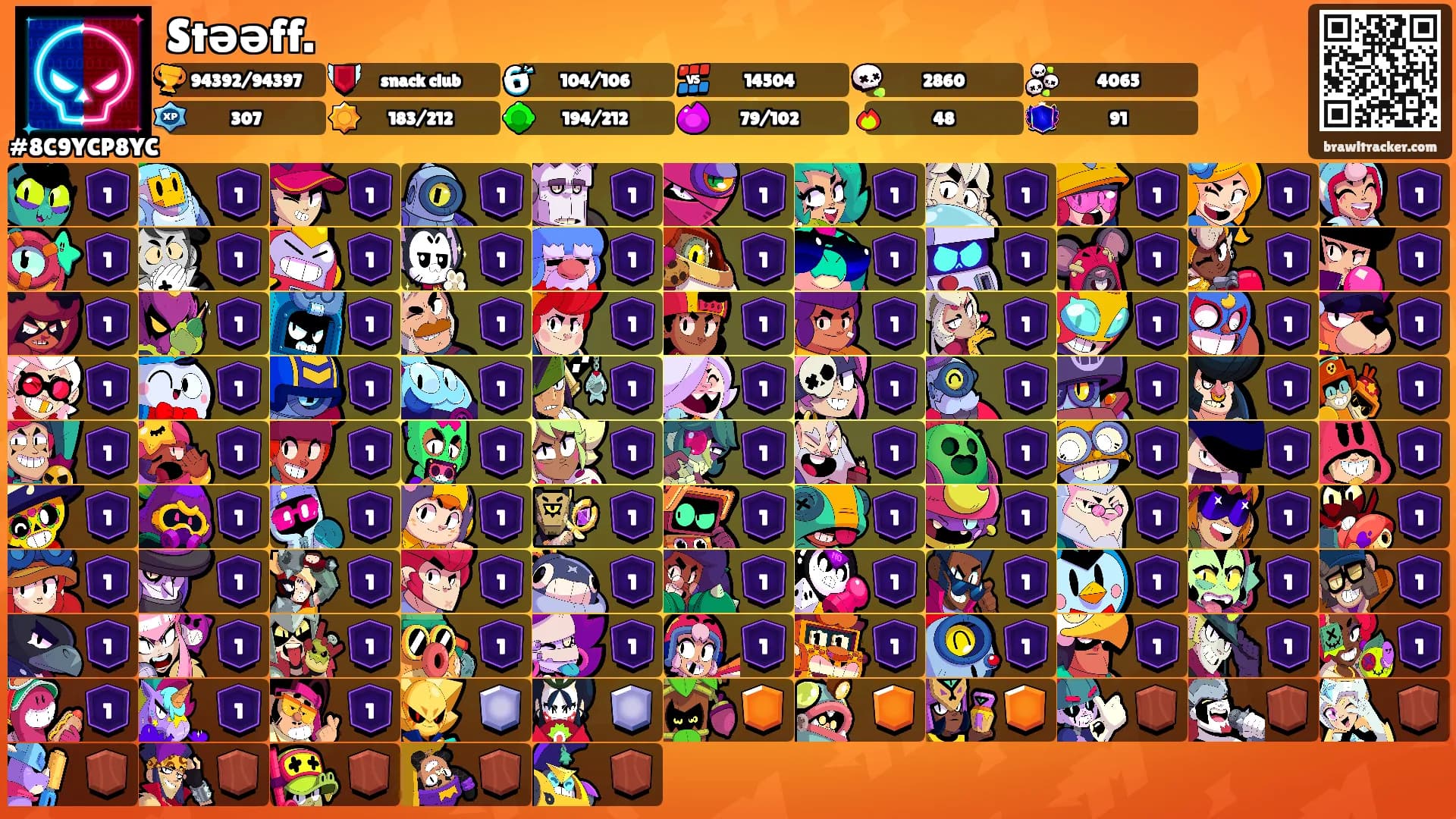 Stəəff.'s Ranks