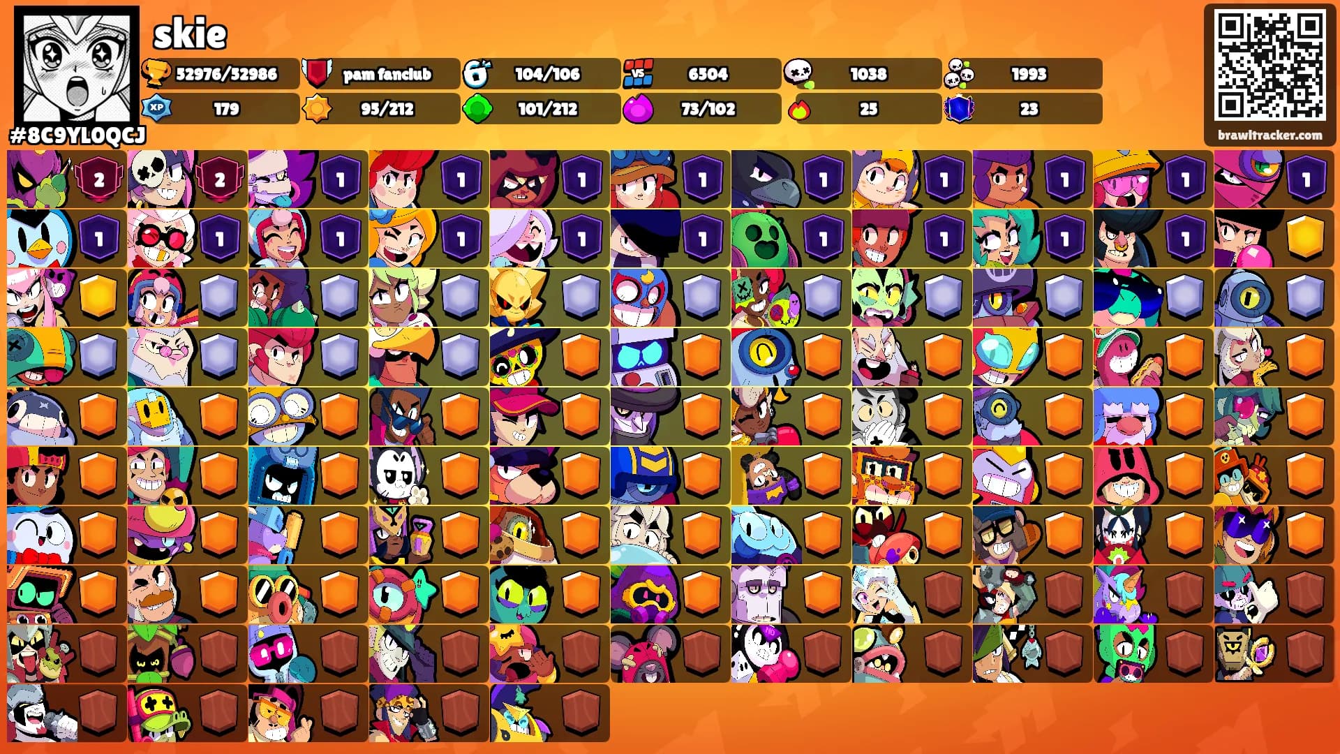 skie's Ranks
