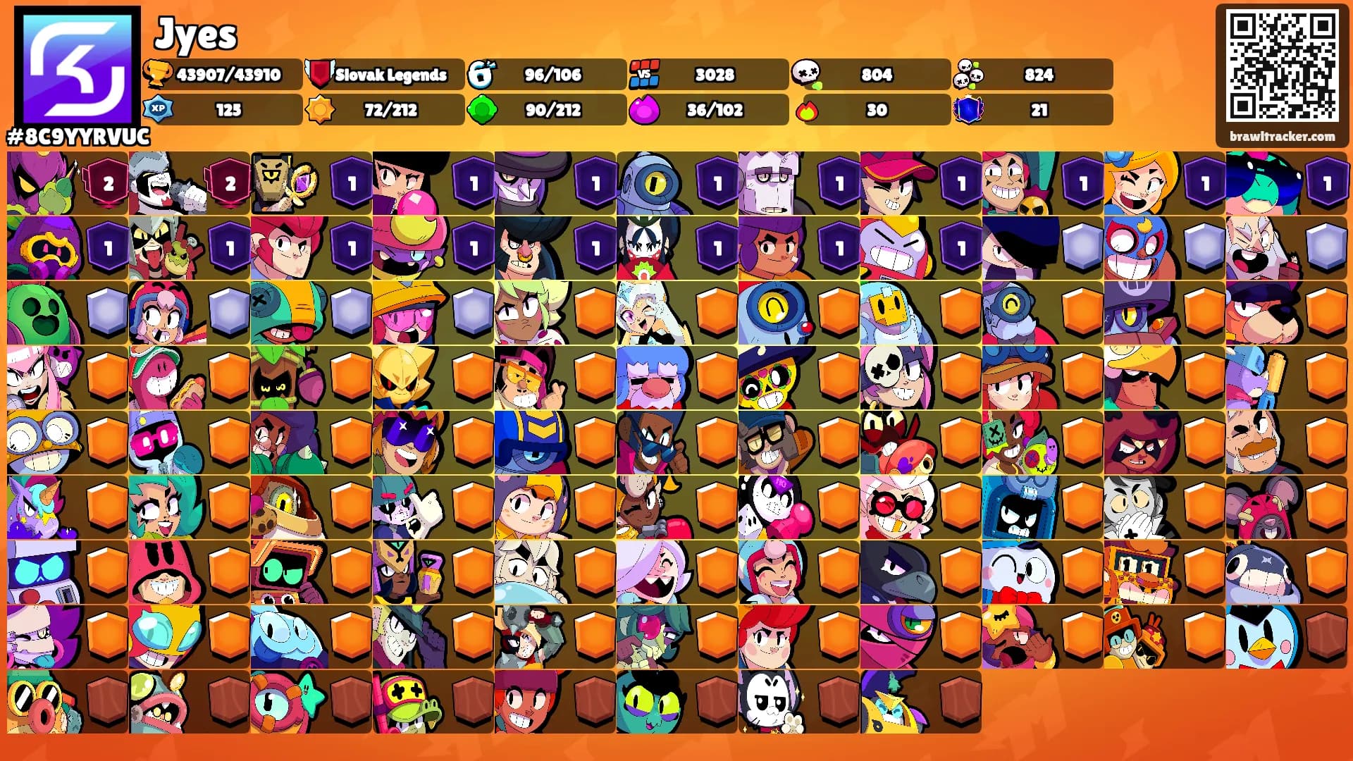 Jyes's Ranks
