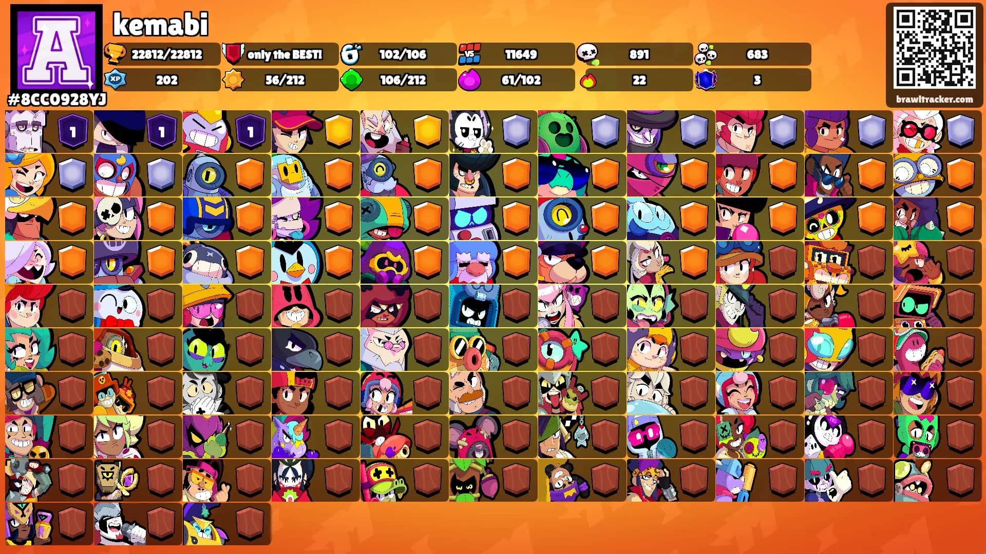 kemabi's Ranks