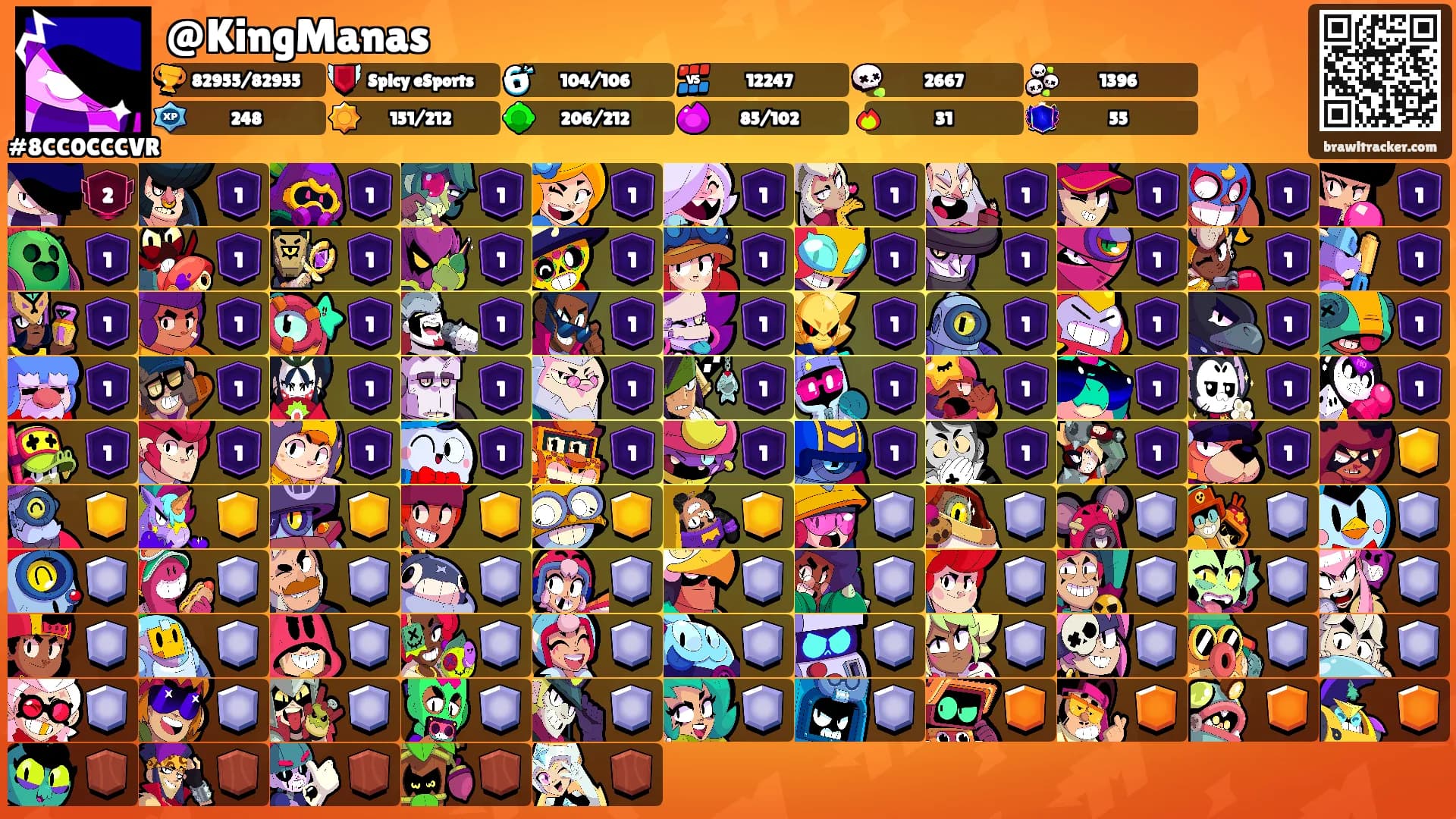 @KingManas's Ranks