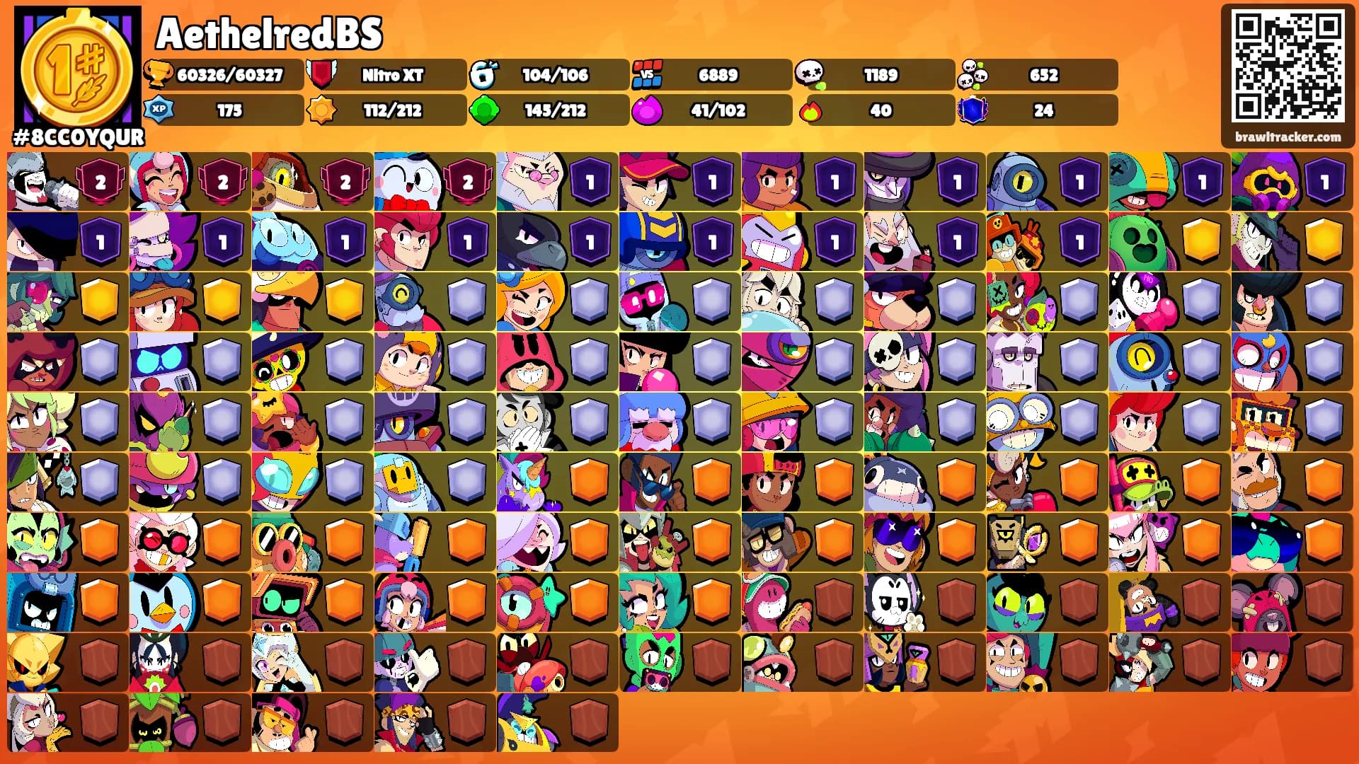 AethelredBS's Ranks