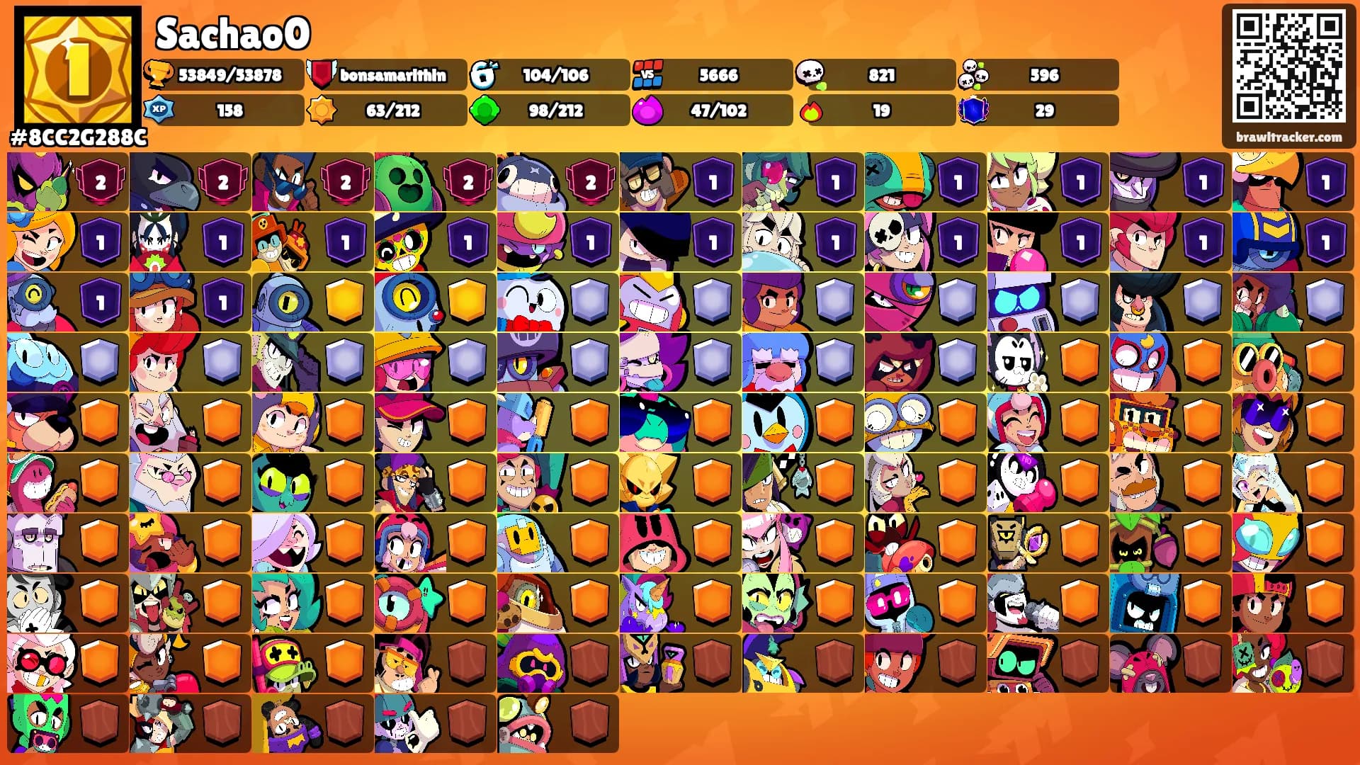 Sachao0's Ranks