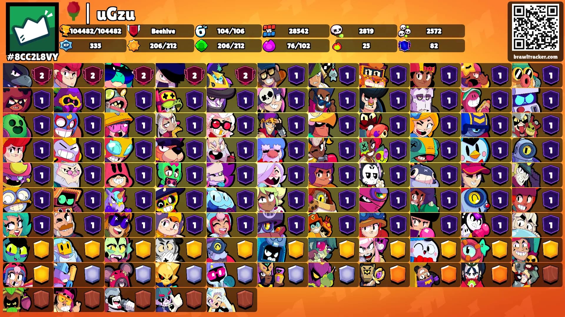 🌹| uGzu's Ranks