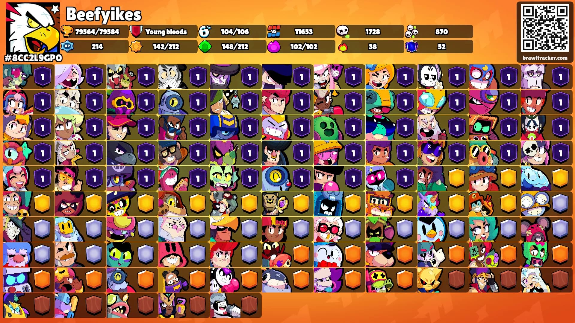 Beefyikes's Ranks