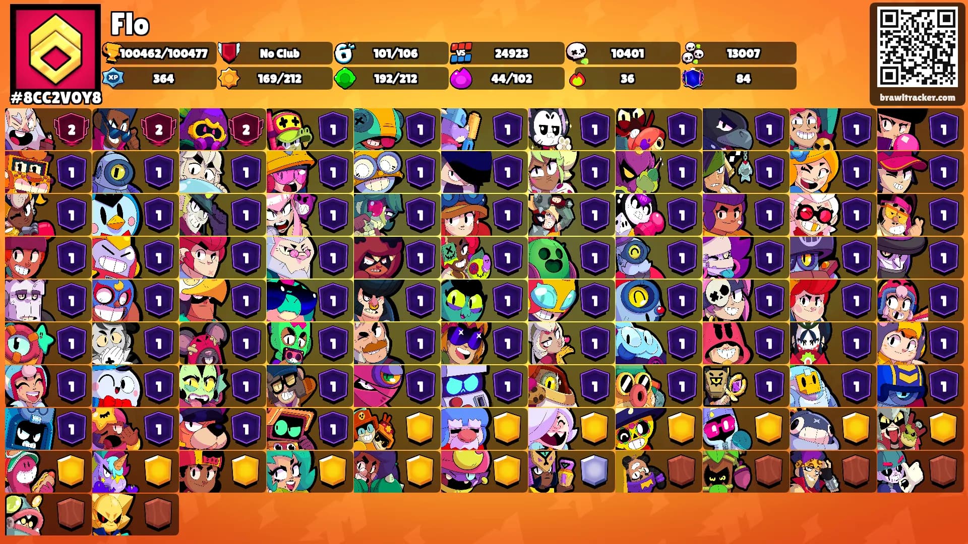 Flo's Ranks