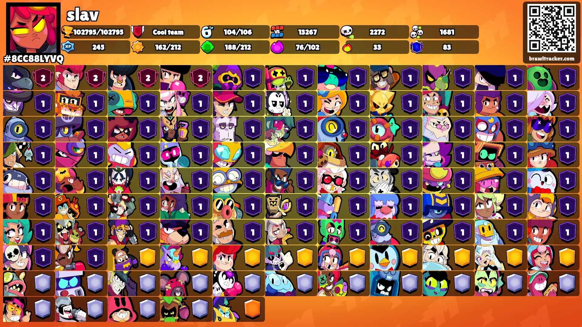 slav's Ranks