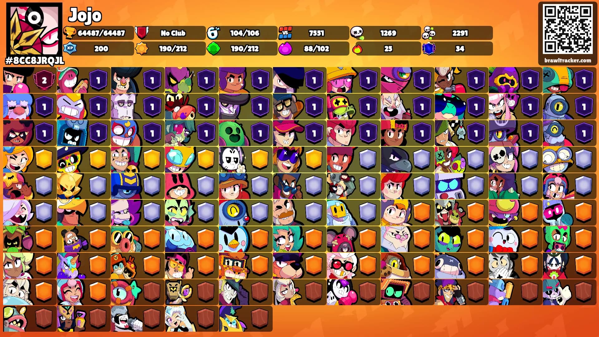 Jojo's Ranks