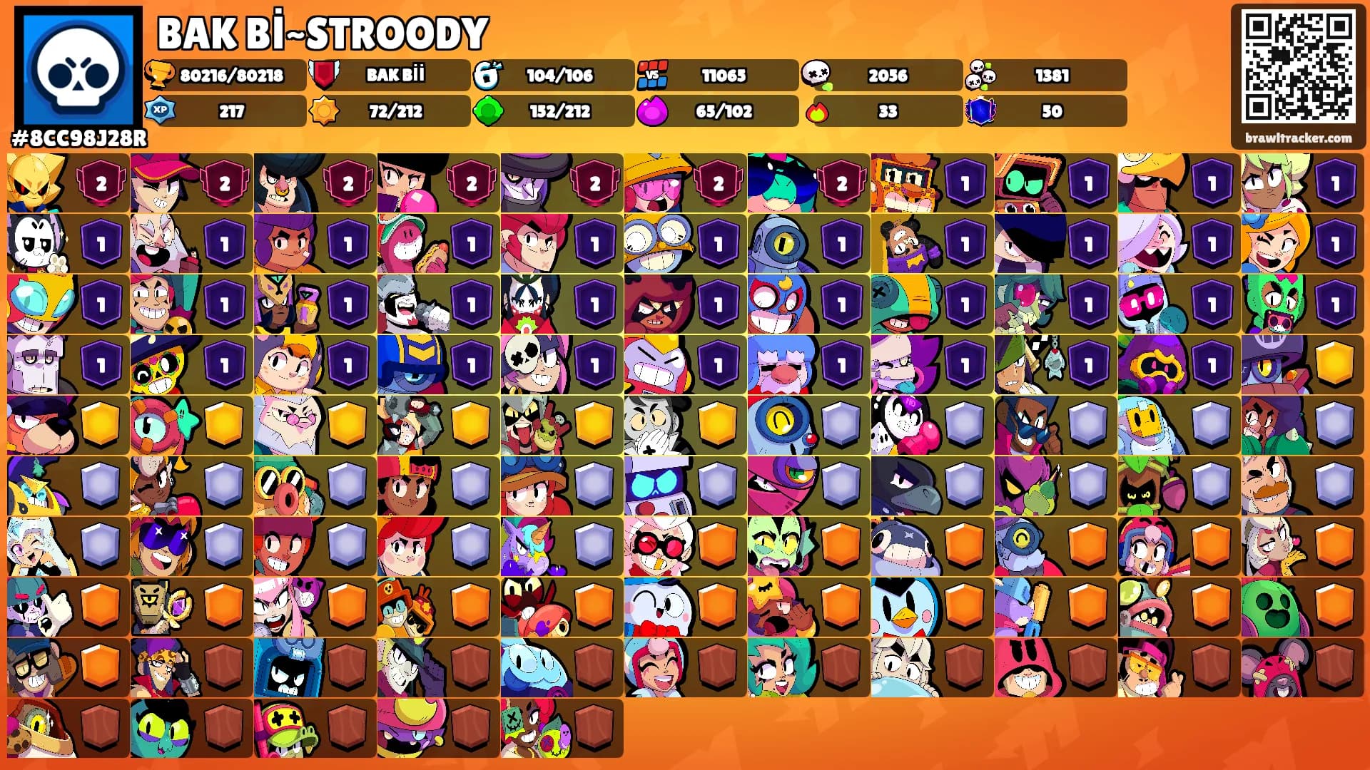 BAK Bİ~STROODY's Ranks