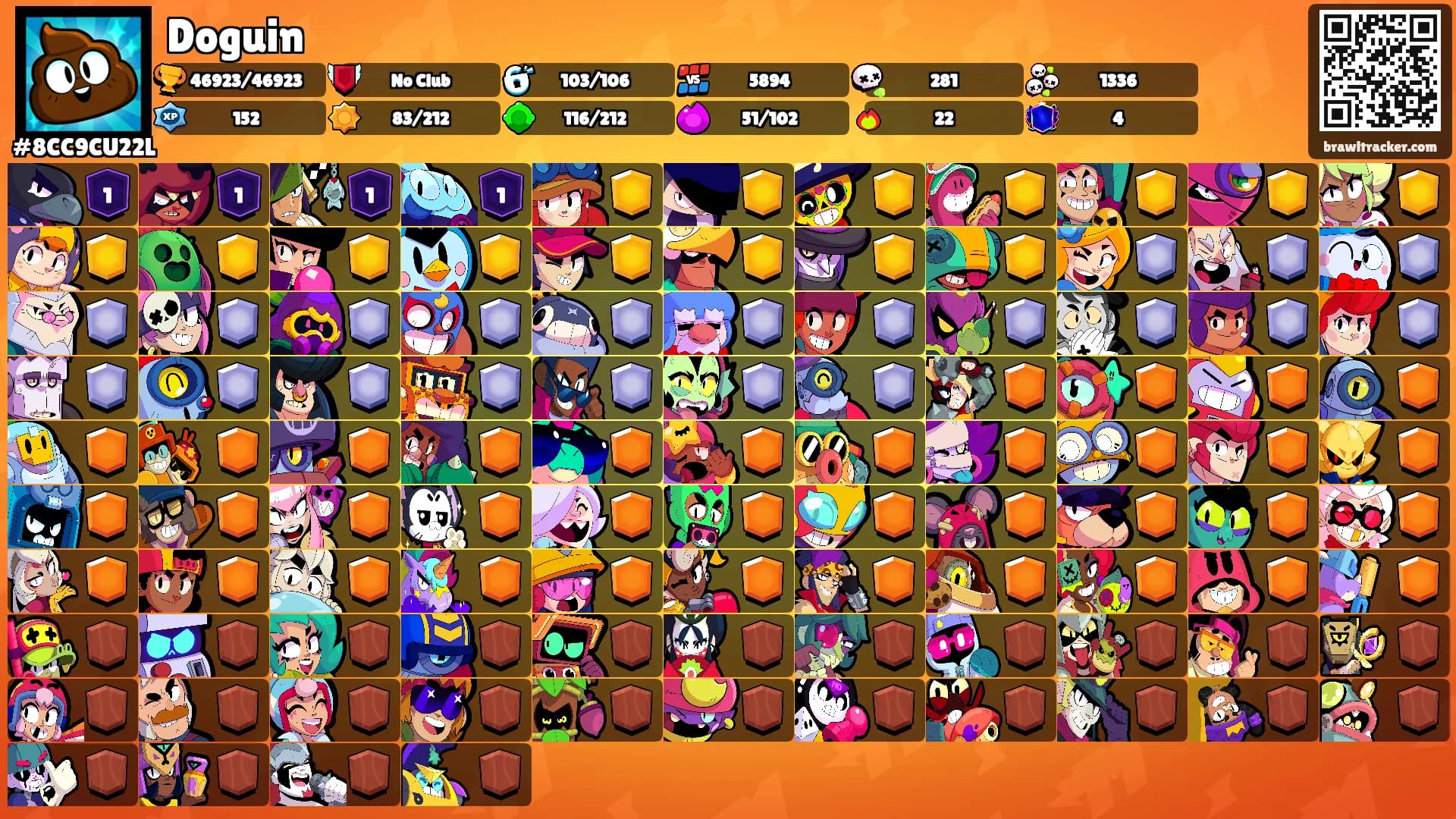 Doguin's Ranks
